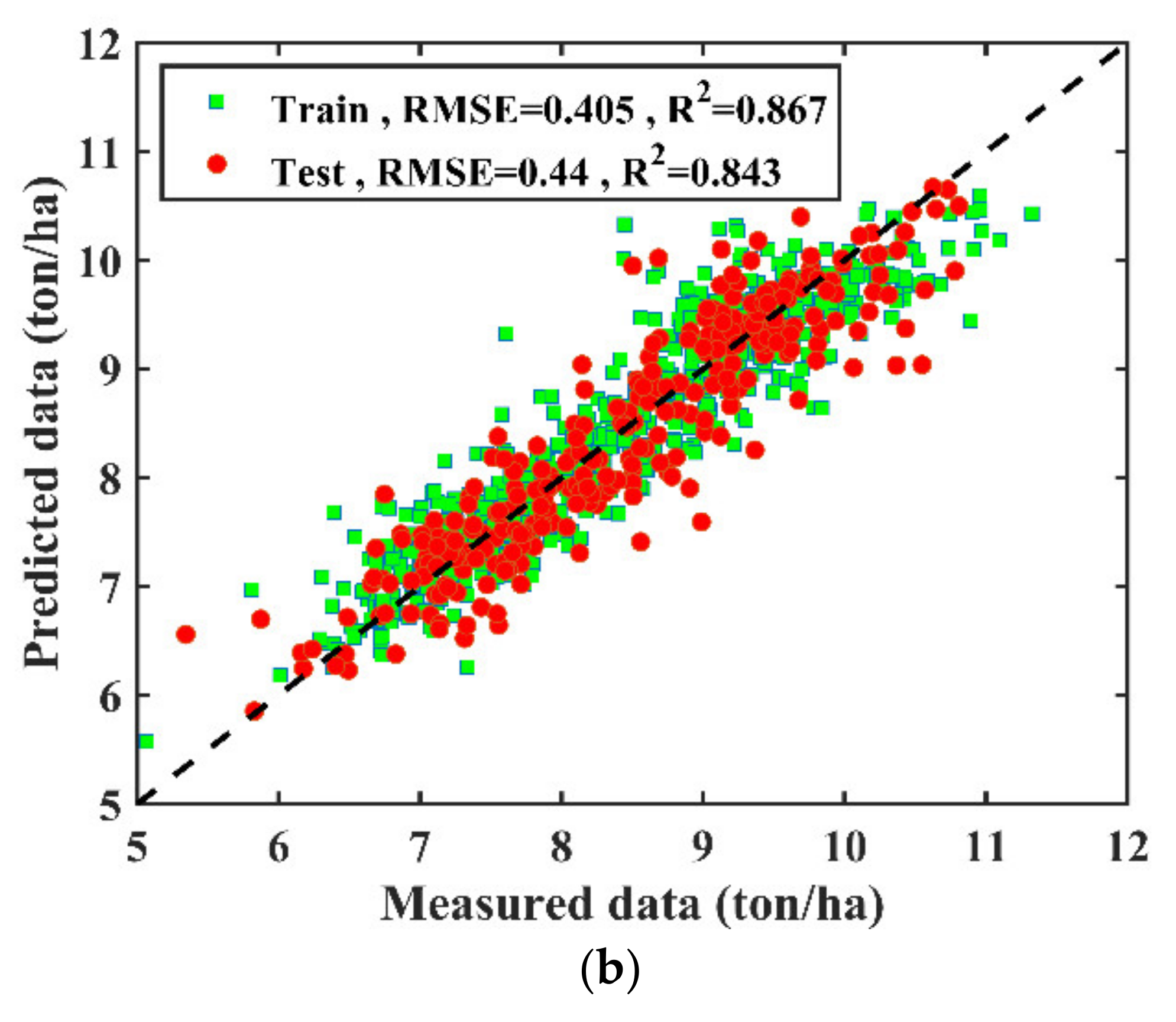 Agronomy 11 00282 g007b Agronomy 11 00282 g007b