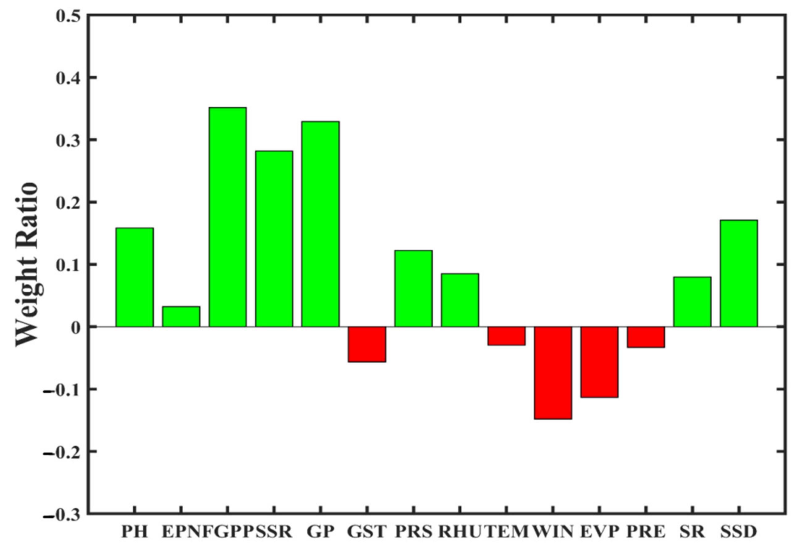 Agronomy 11 00282 g008 Agronomy 11 00282 g008