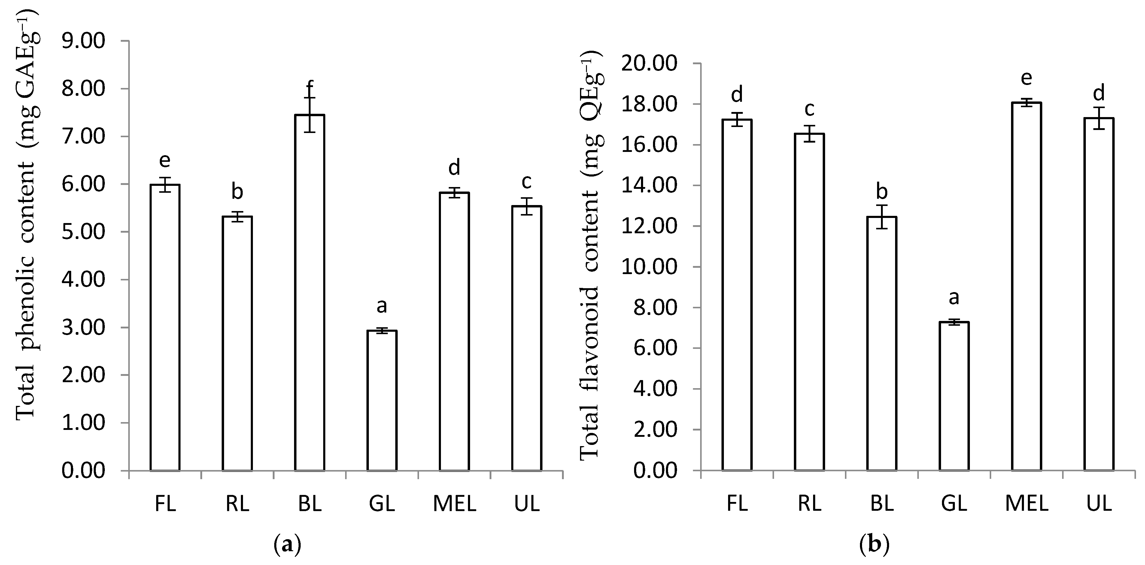 Agronomy 11 00305 g002 Agronomy 11 00305 g002