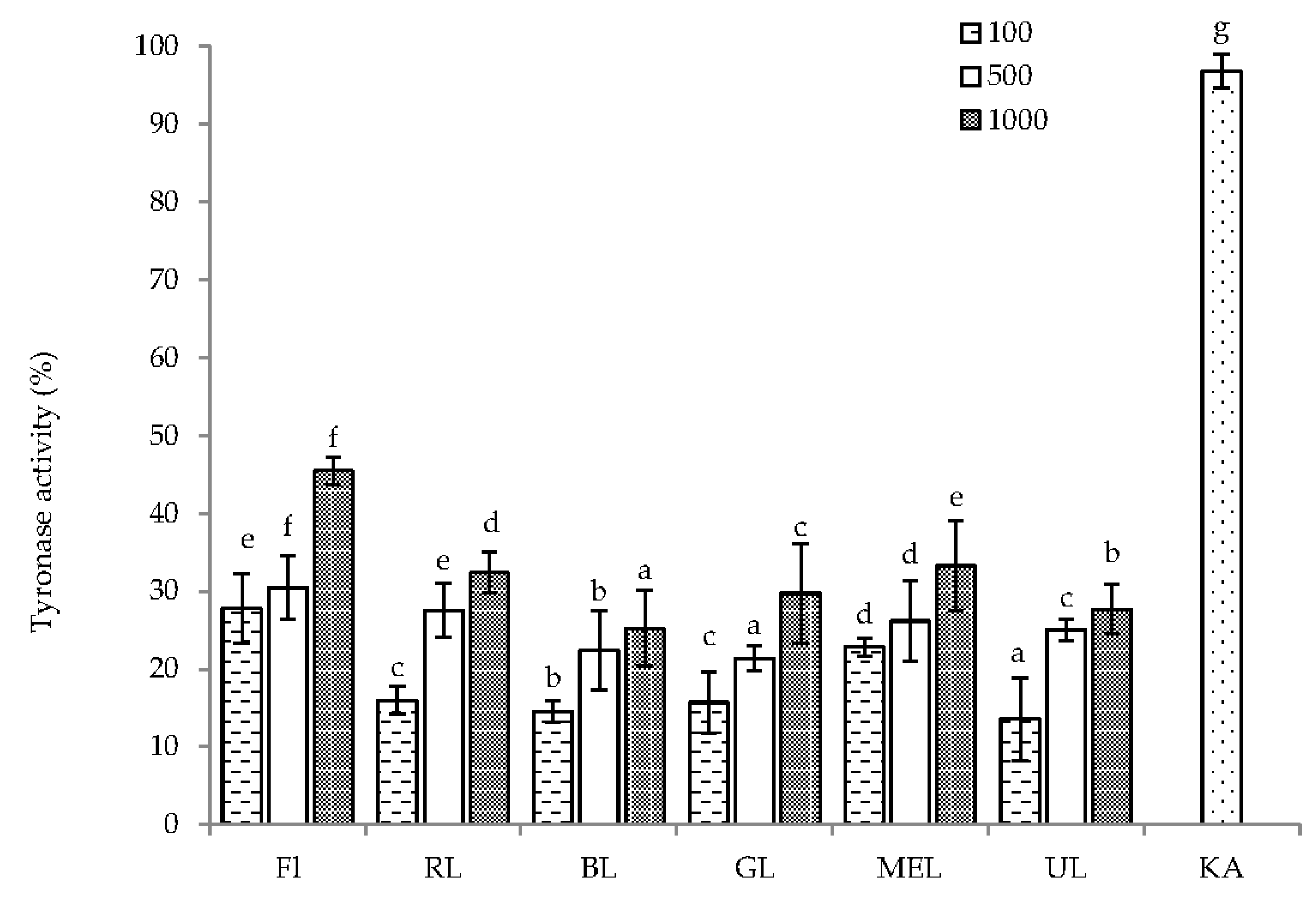 Agronomy 11 00305 g005 Agronomy 11 00305 g005