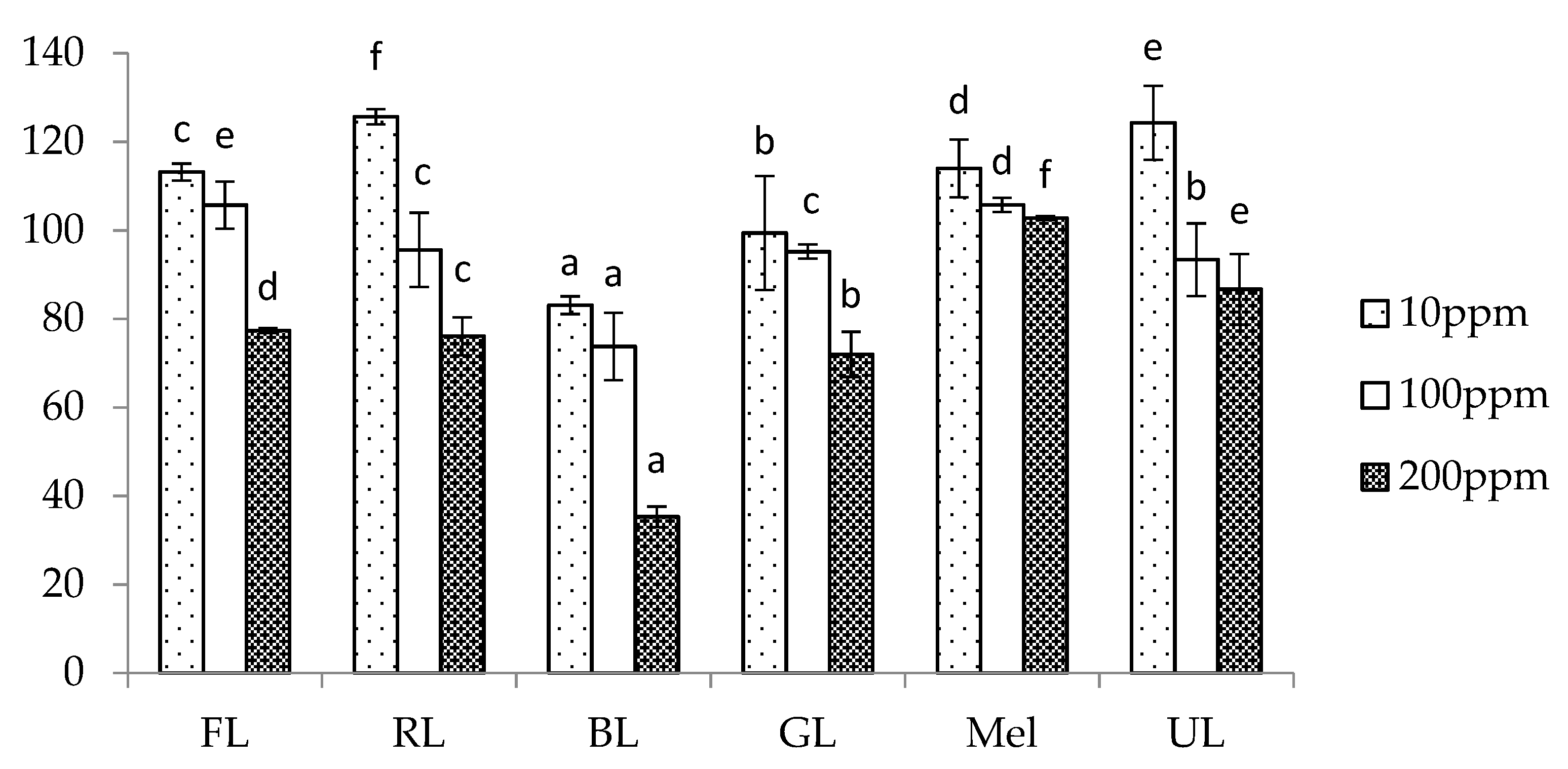 Agronomy 11 00305 g006 Agronomy 11 00305 g006