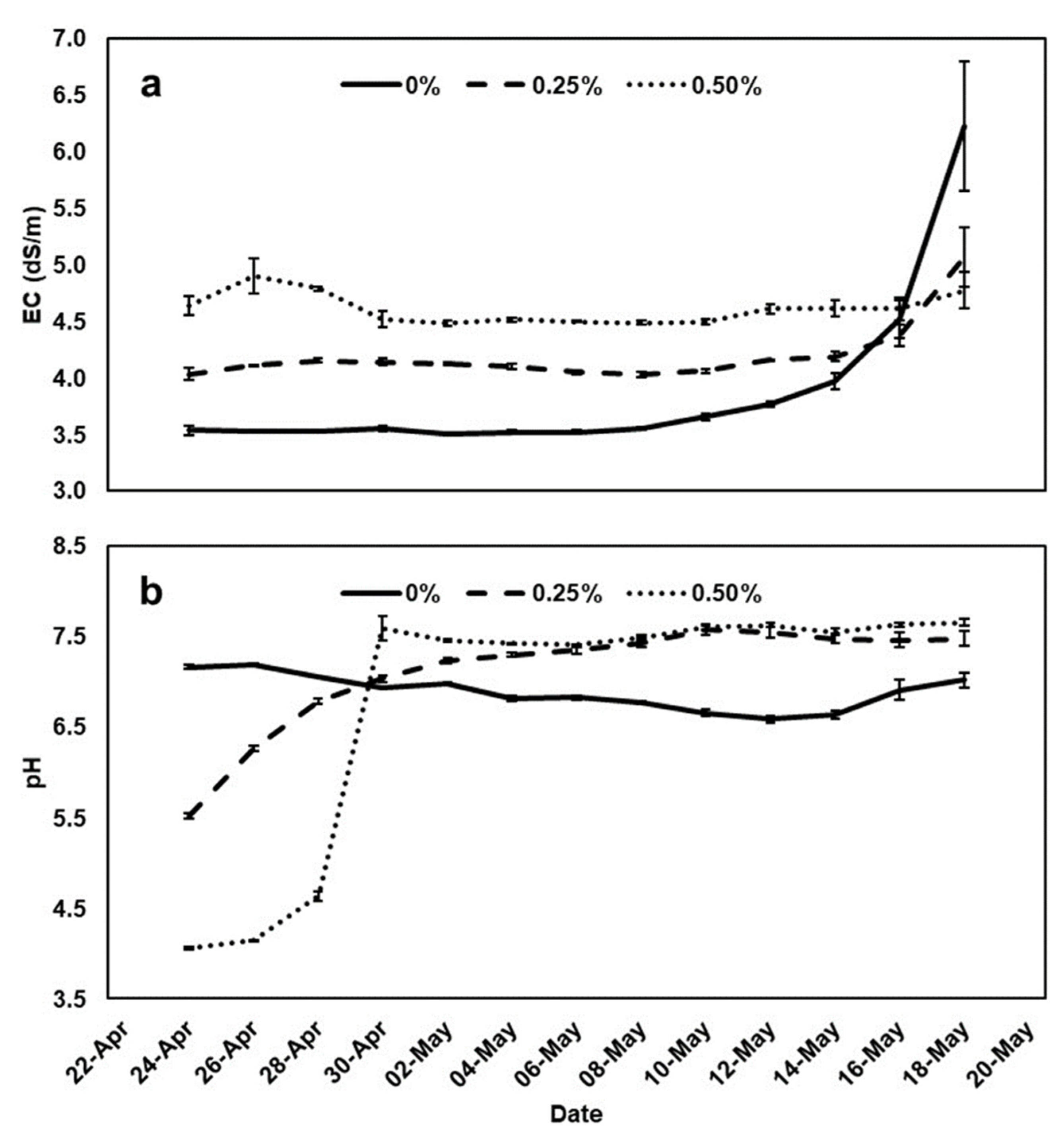 Agronomy 11 00317 g001 Agronomy 11 00317 g001