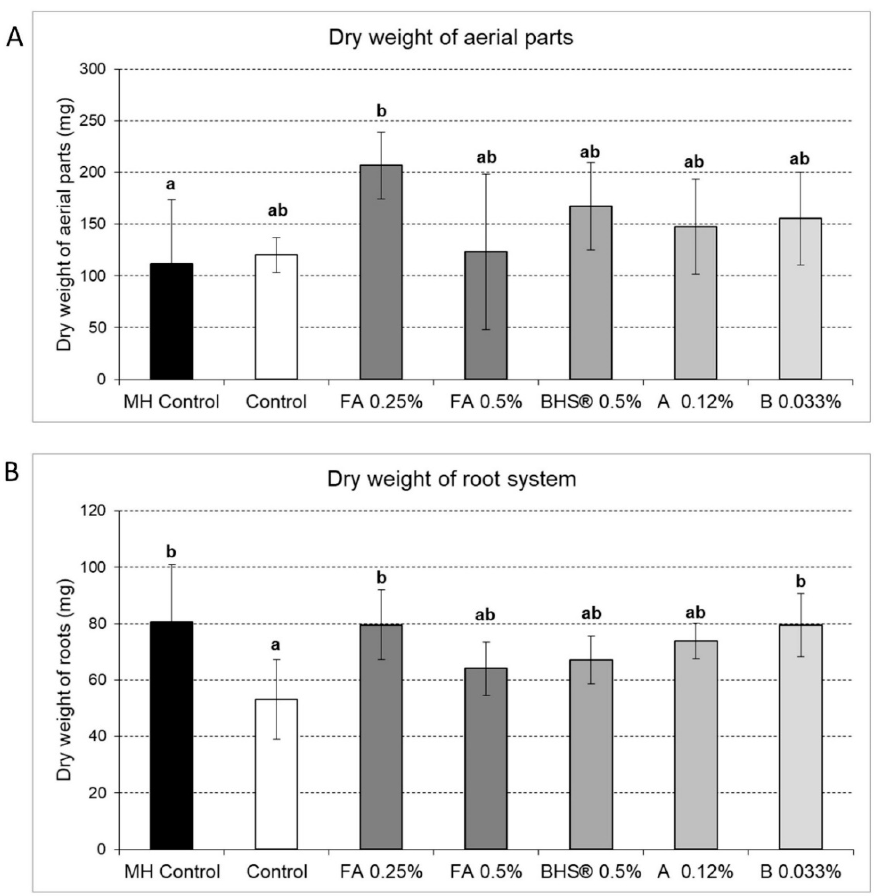 Agronomy 11 00321 g003