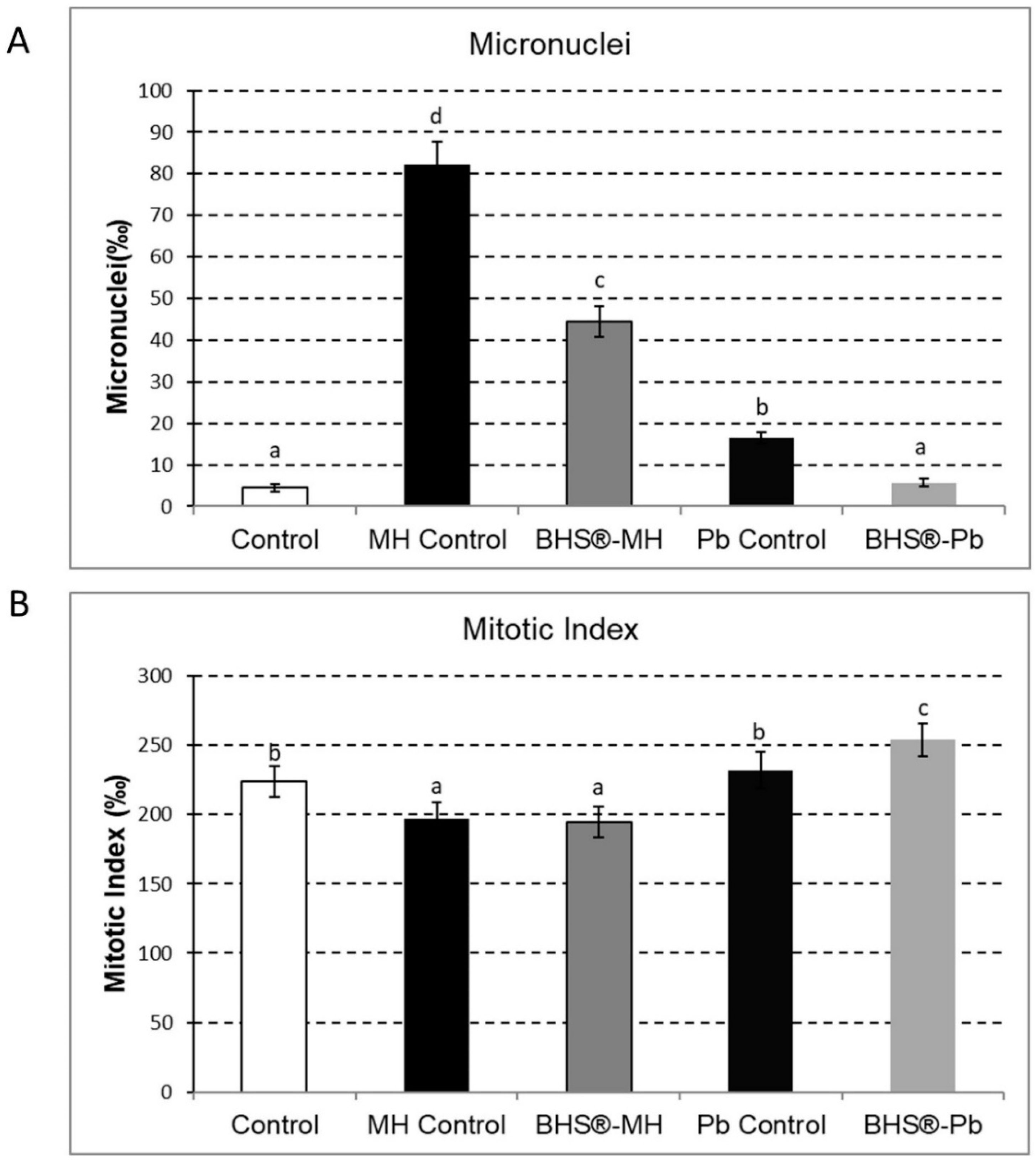 Agronomy 11 00321 g005