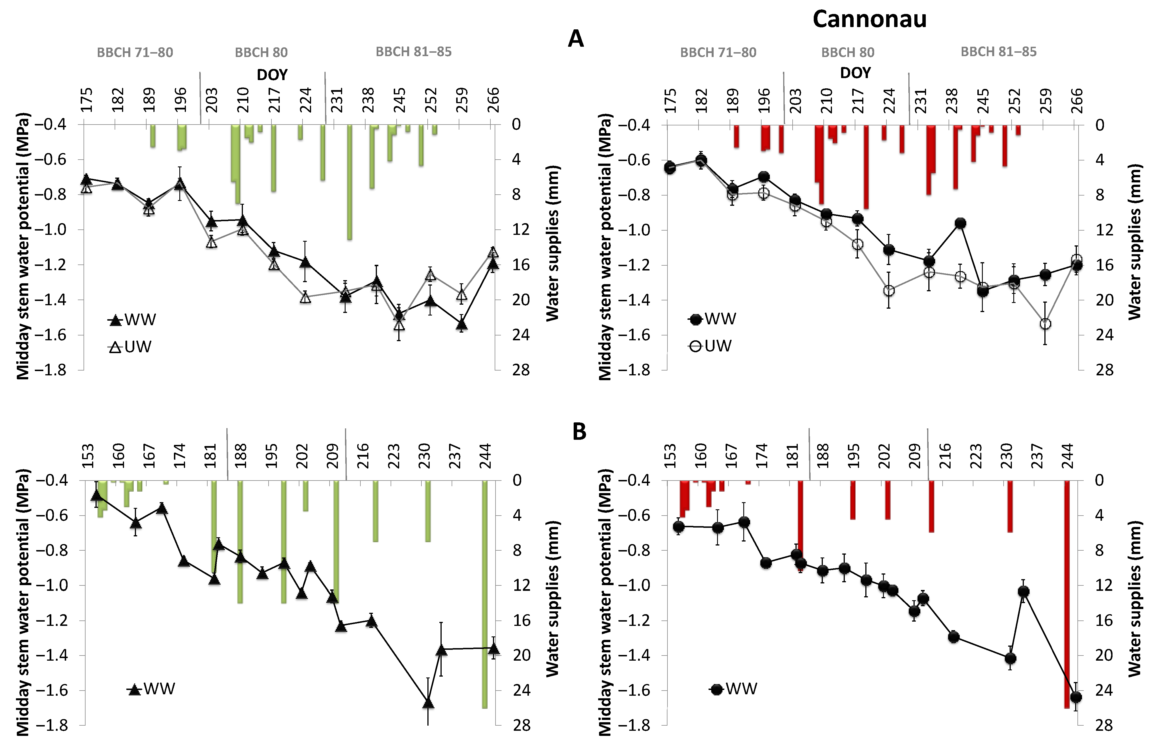 Agronomy 11 00323 g001