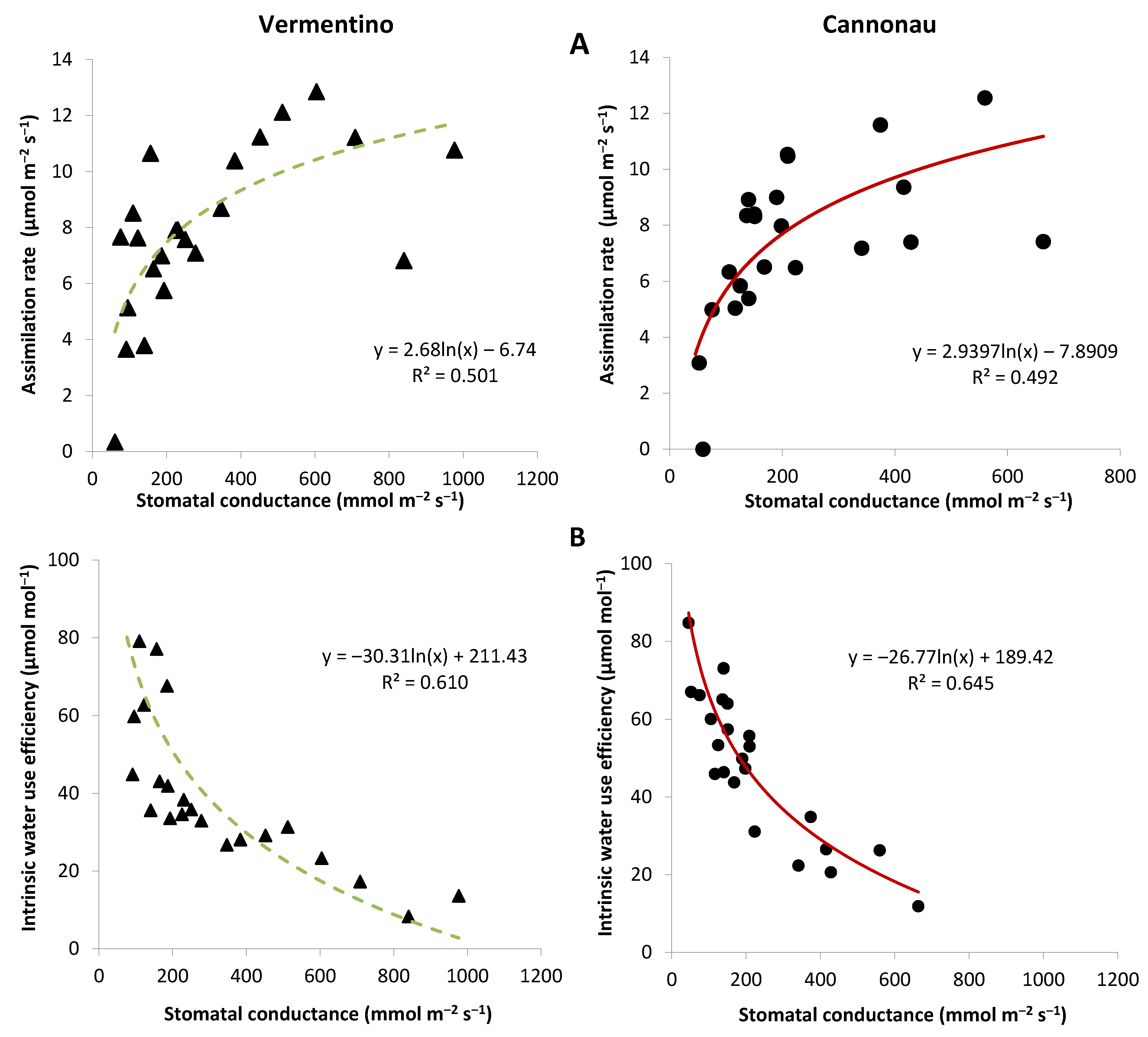 Agronomy 11 00323 g002