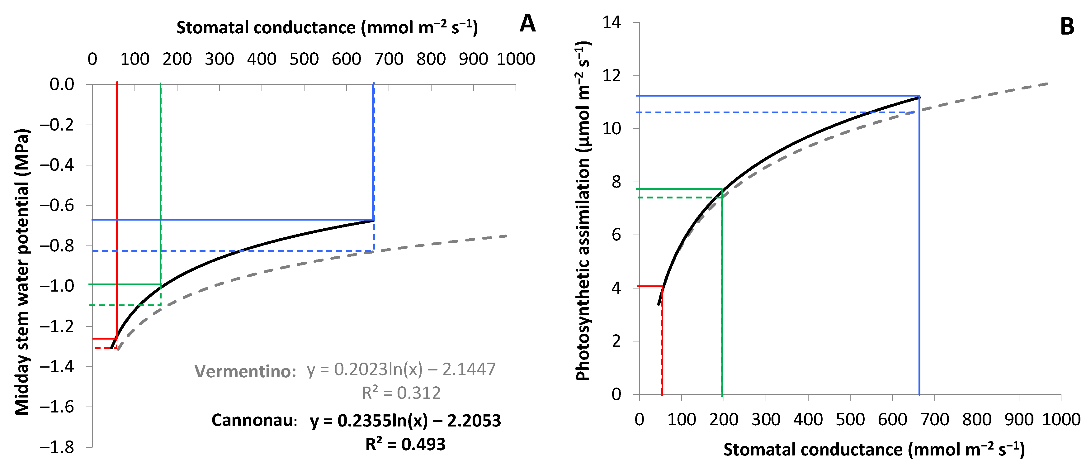 Agronomy 11 00323 g003