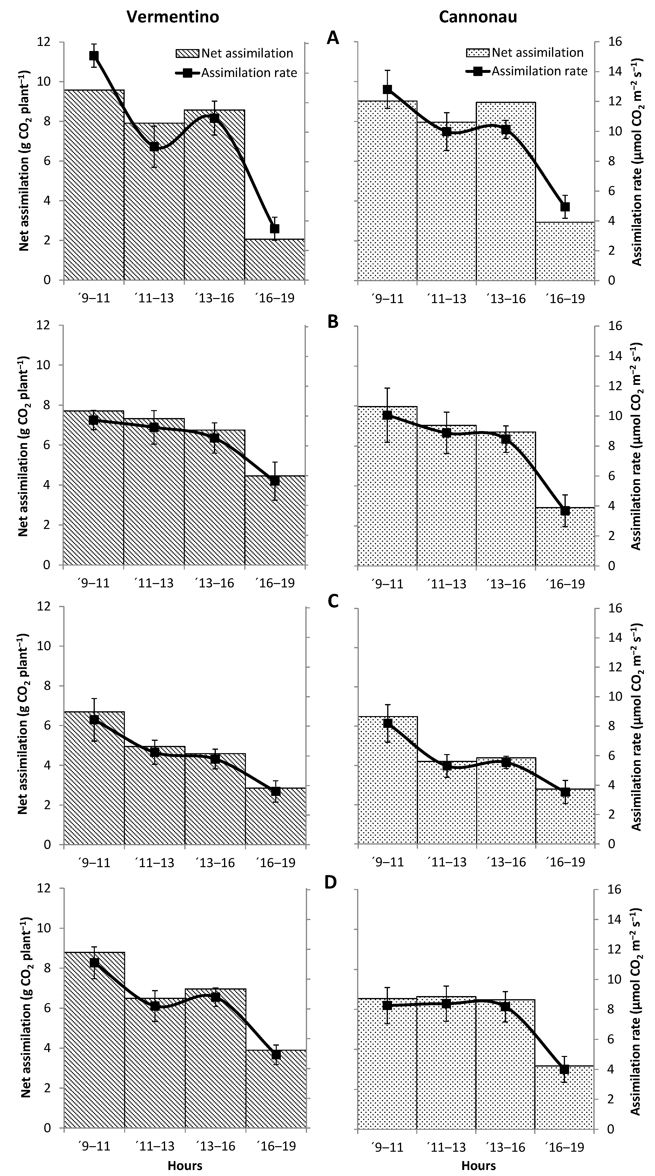 Agronomy 11 00323 g005