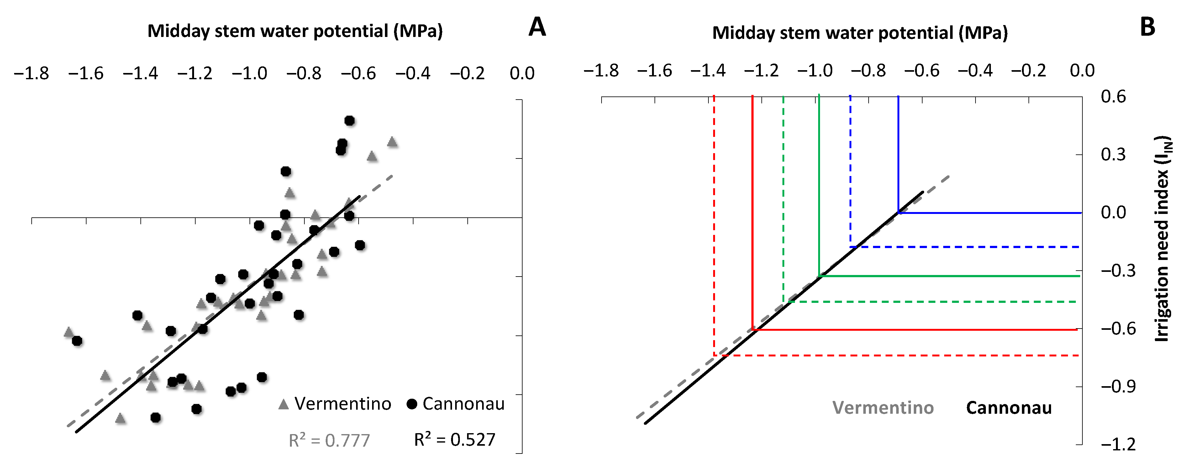 Agronomy 11 00323 g007