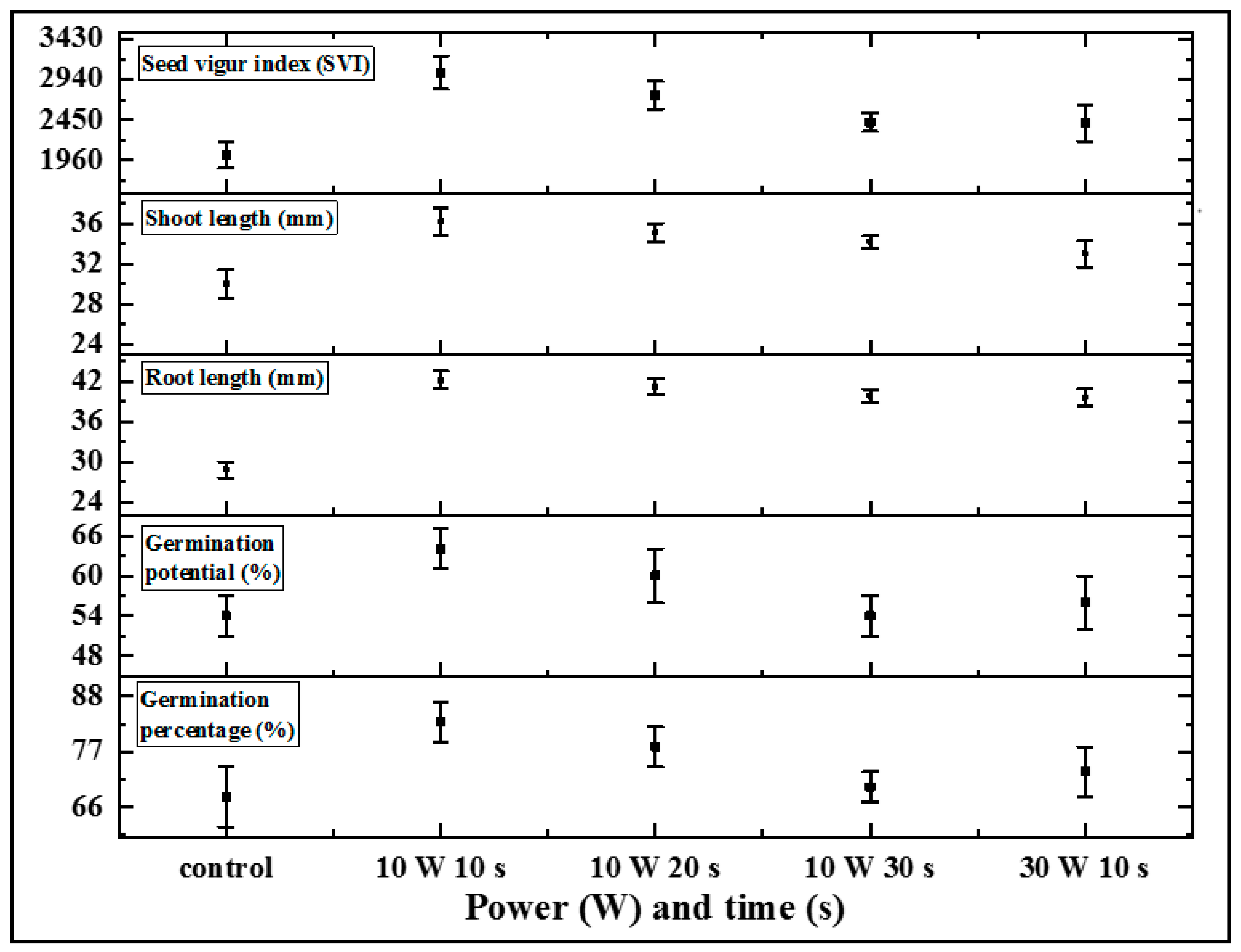 Agronomy 11 00338 g002 Agronomy 11 00338 g002
