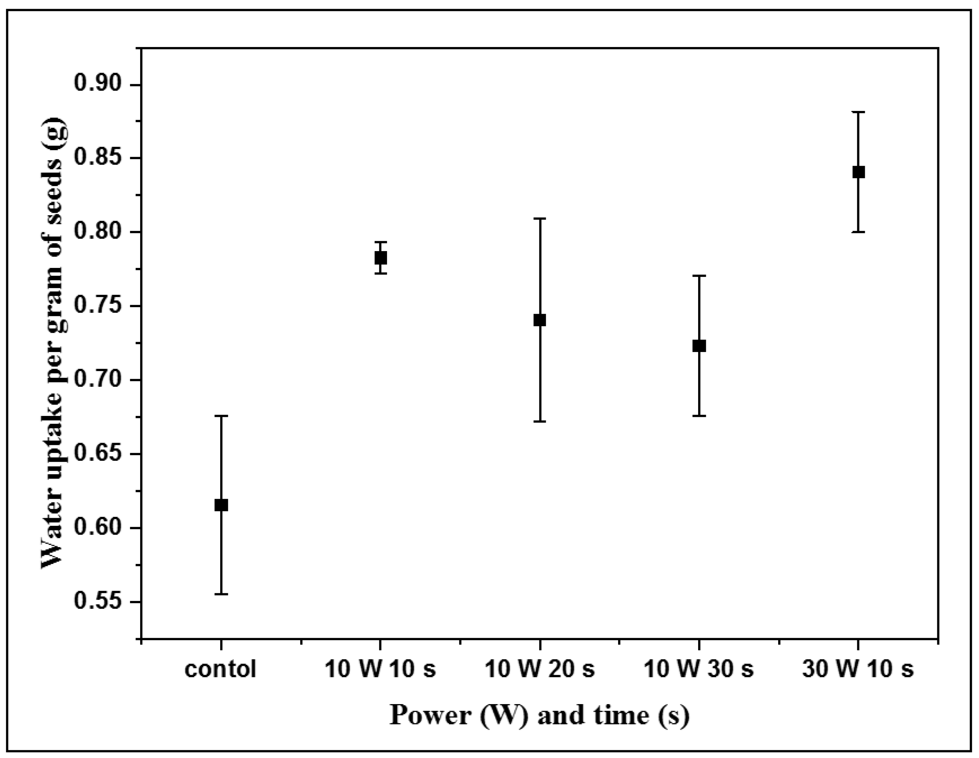 Agronomy 11 00338 g005 Agronomy 11 00338 g005