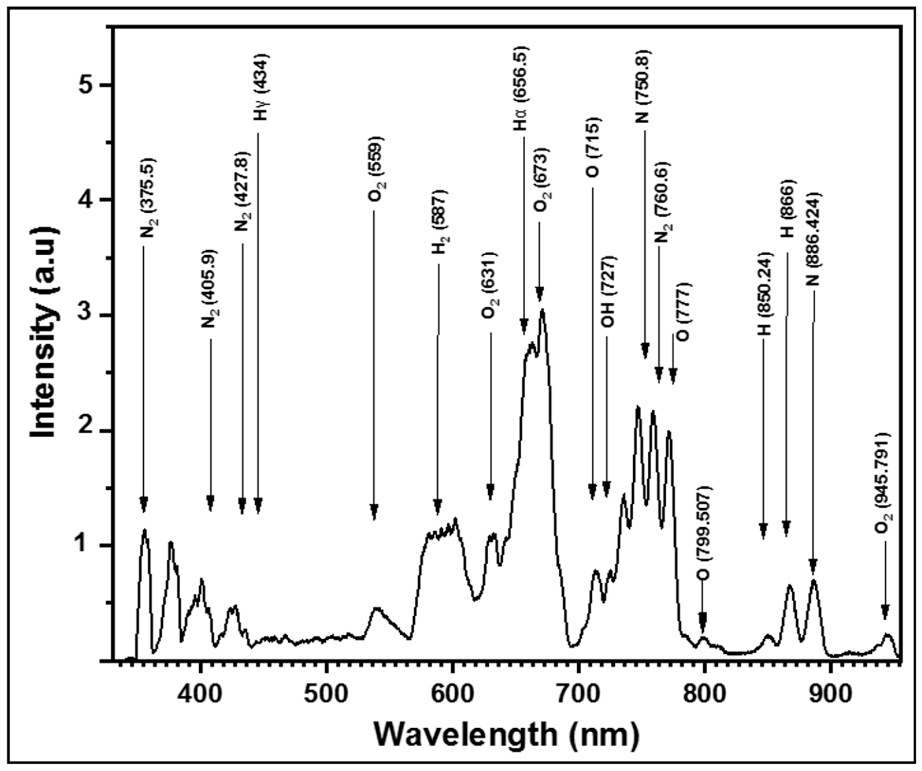 Agronomy 11 00338 g010 Agronomy 11 00338 g010