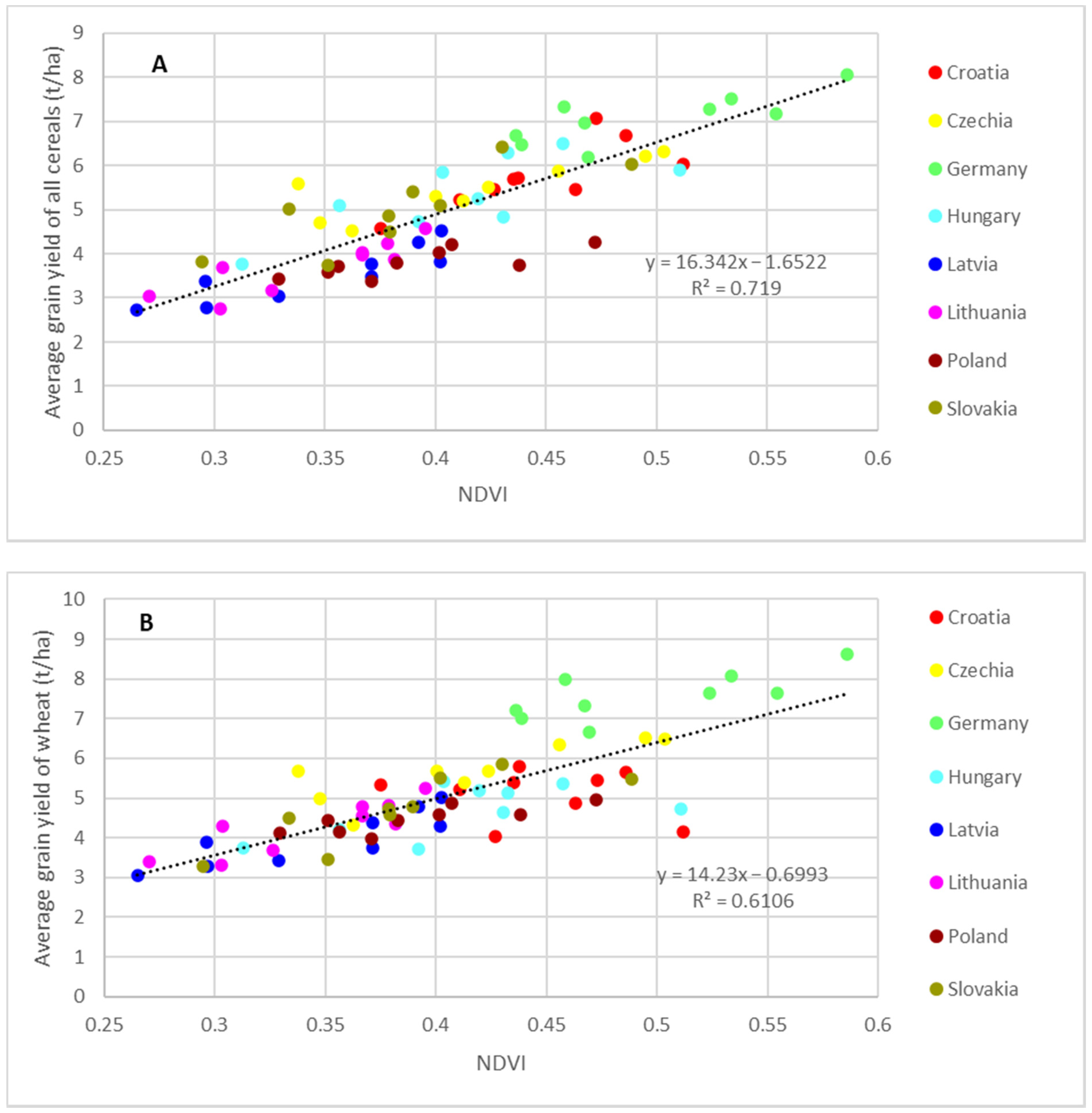 Agronomy 11 00340 g002a