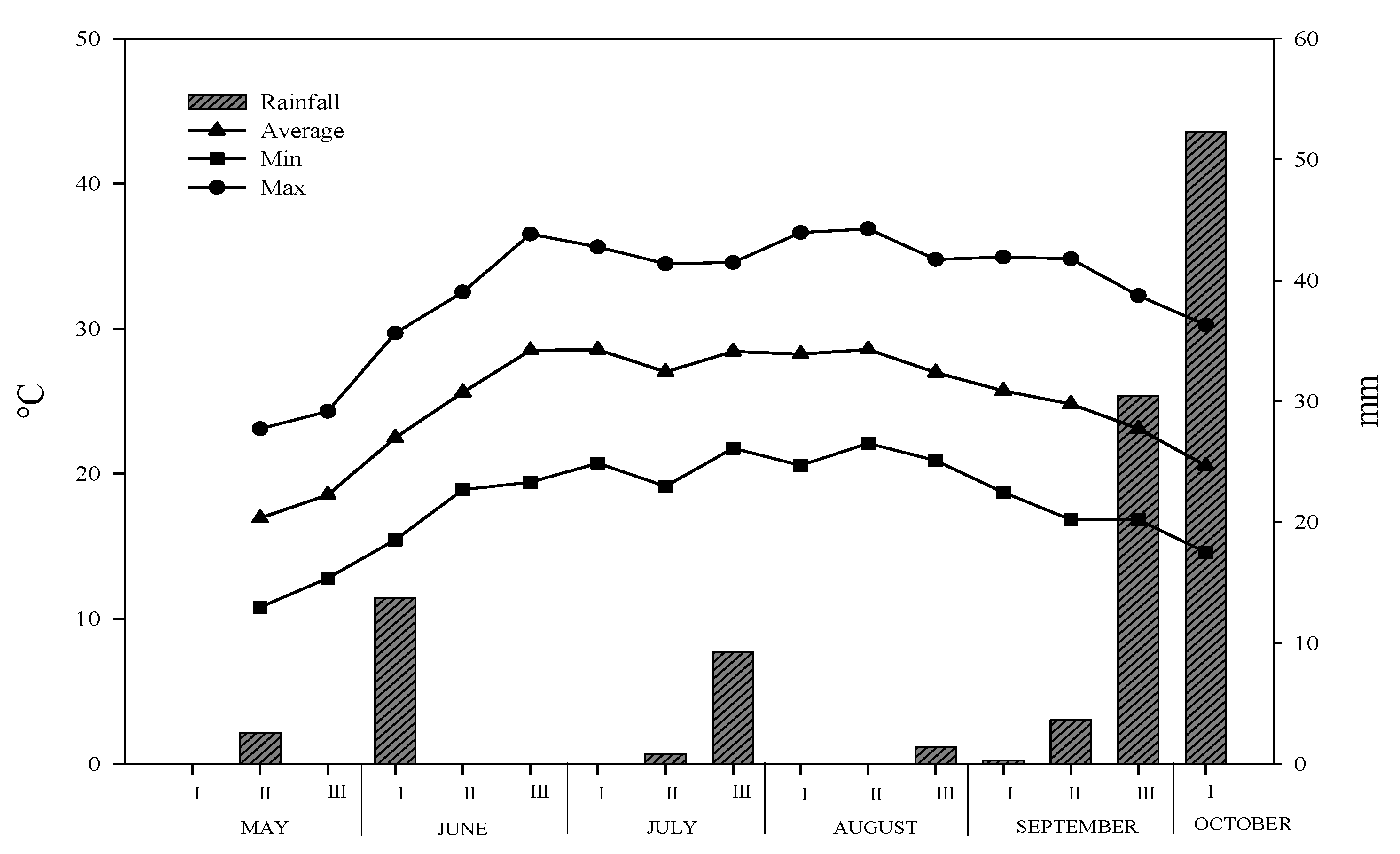 Agronomy 11 00342 g001