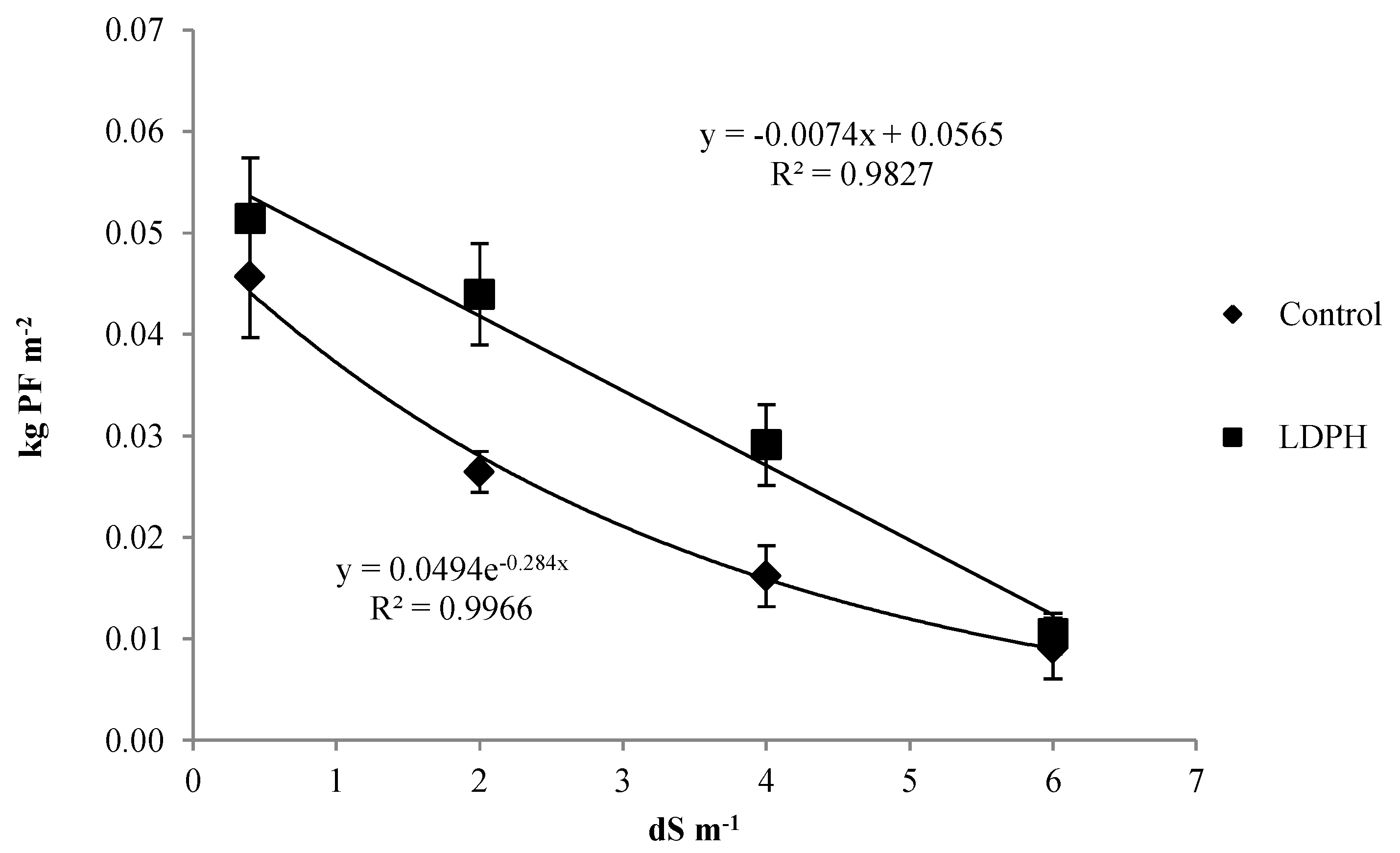 Agronomy 11 00342 g002