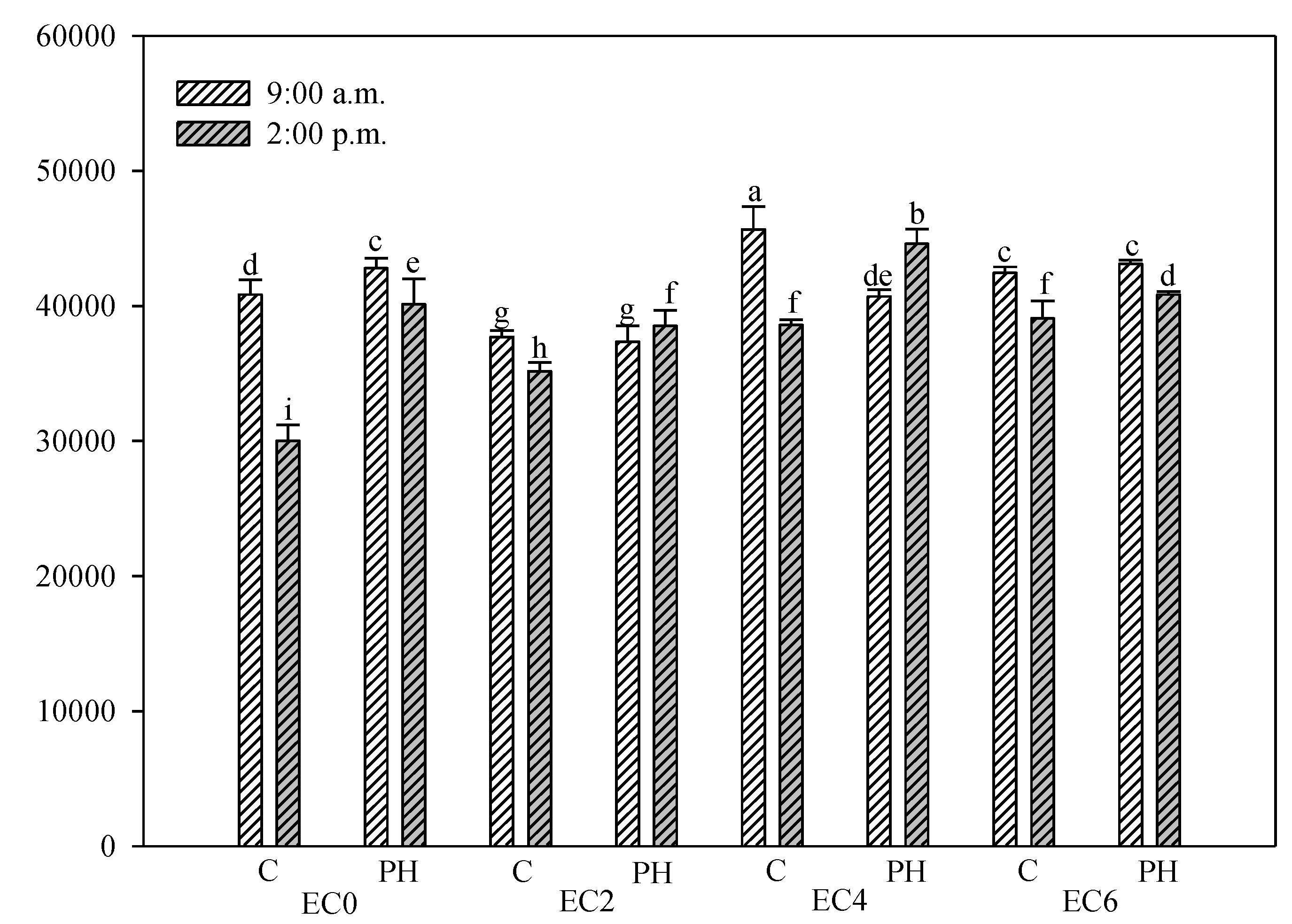 Agronomy 11 00342 g004