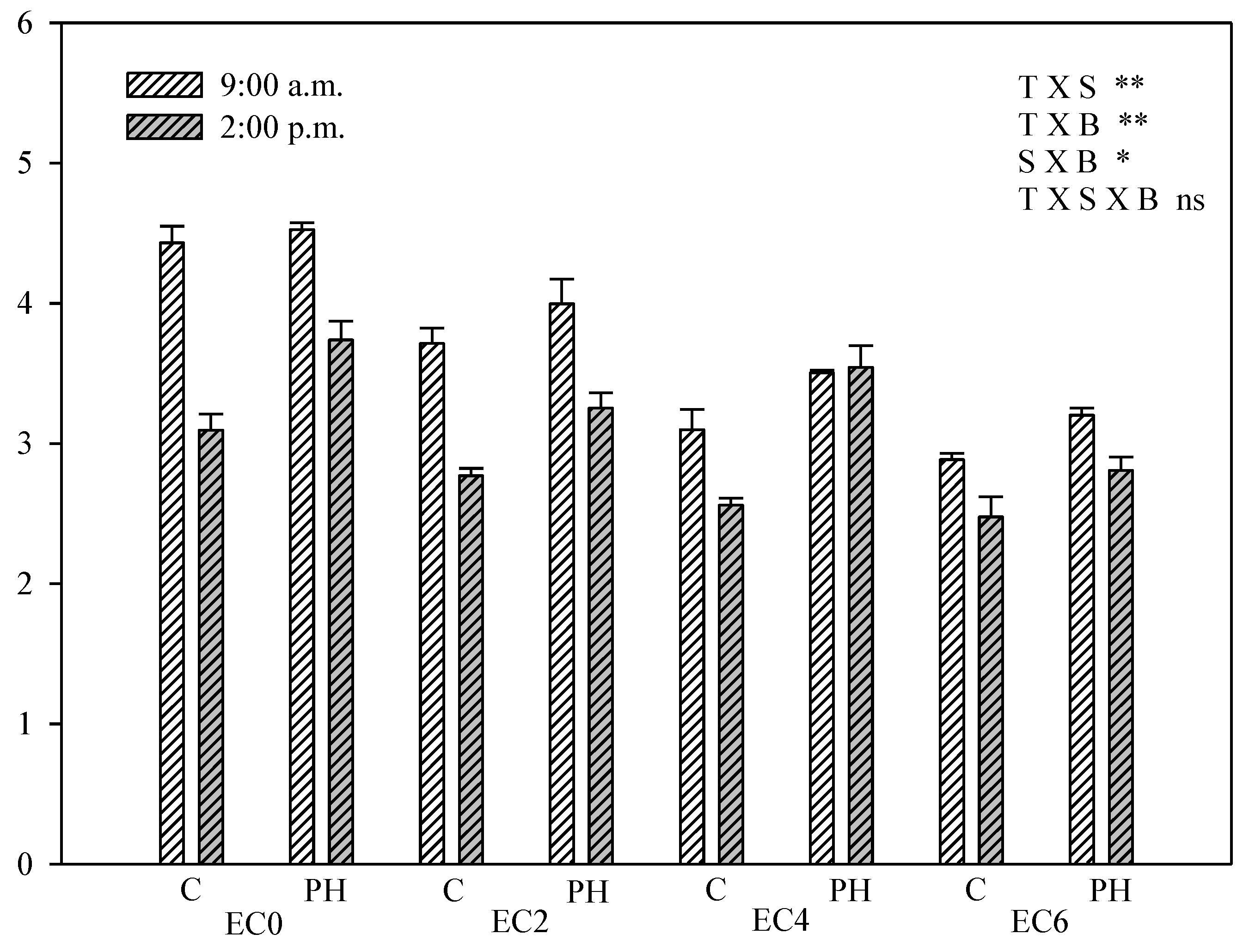 Agronomy 11 00342 g006