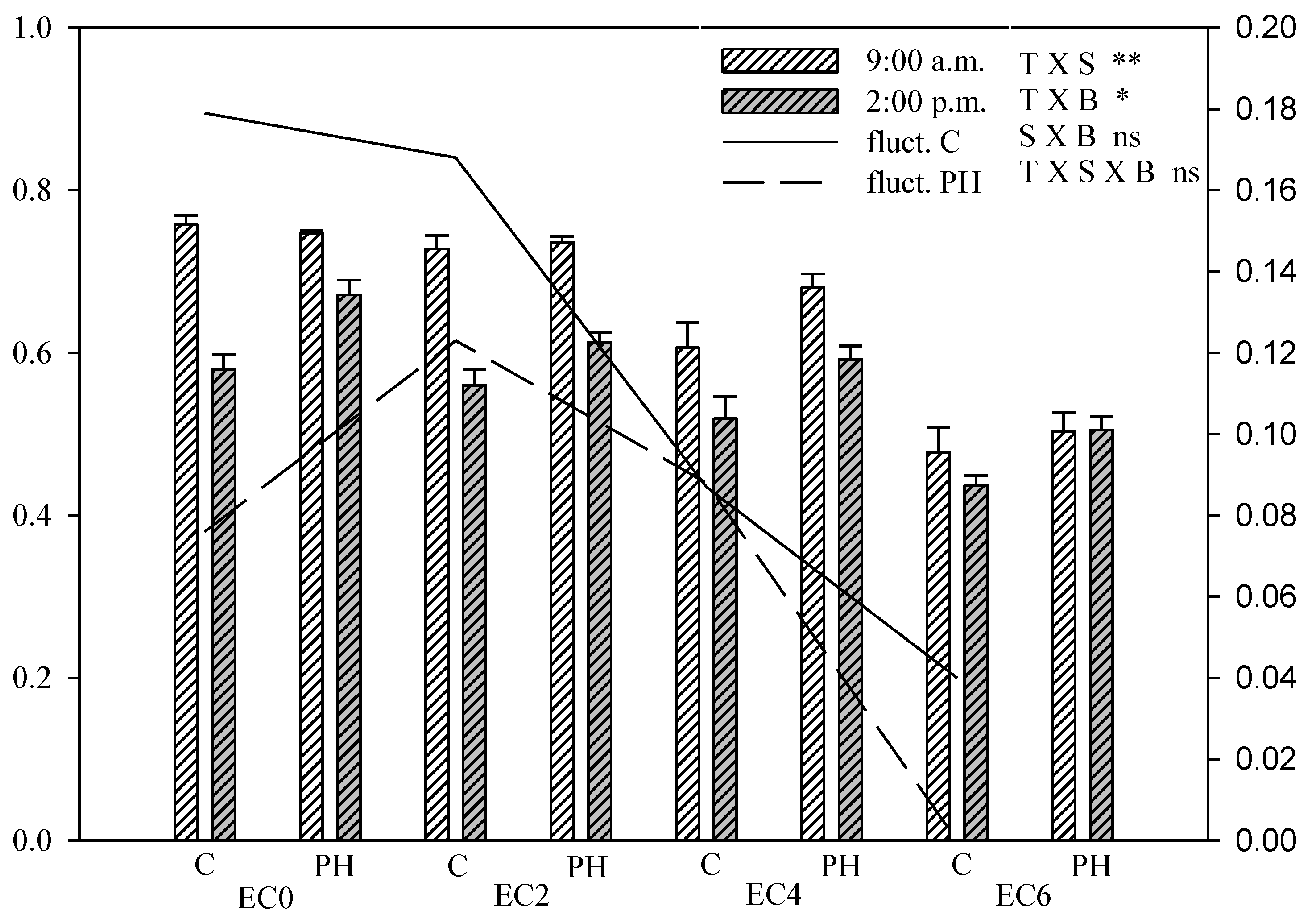 Agronomy 11 00342 g007