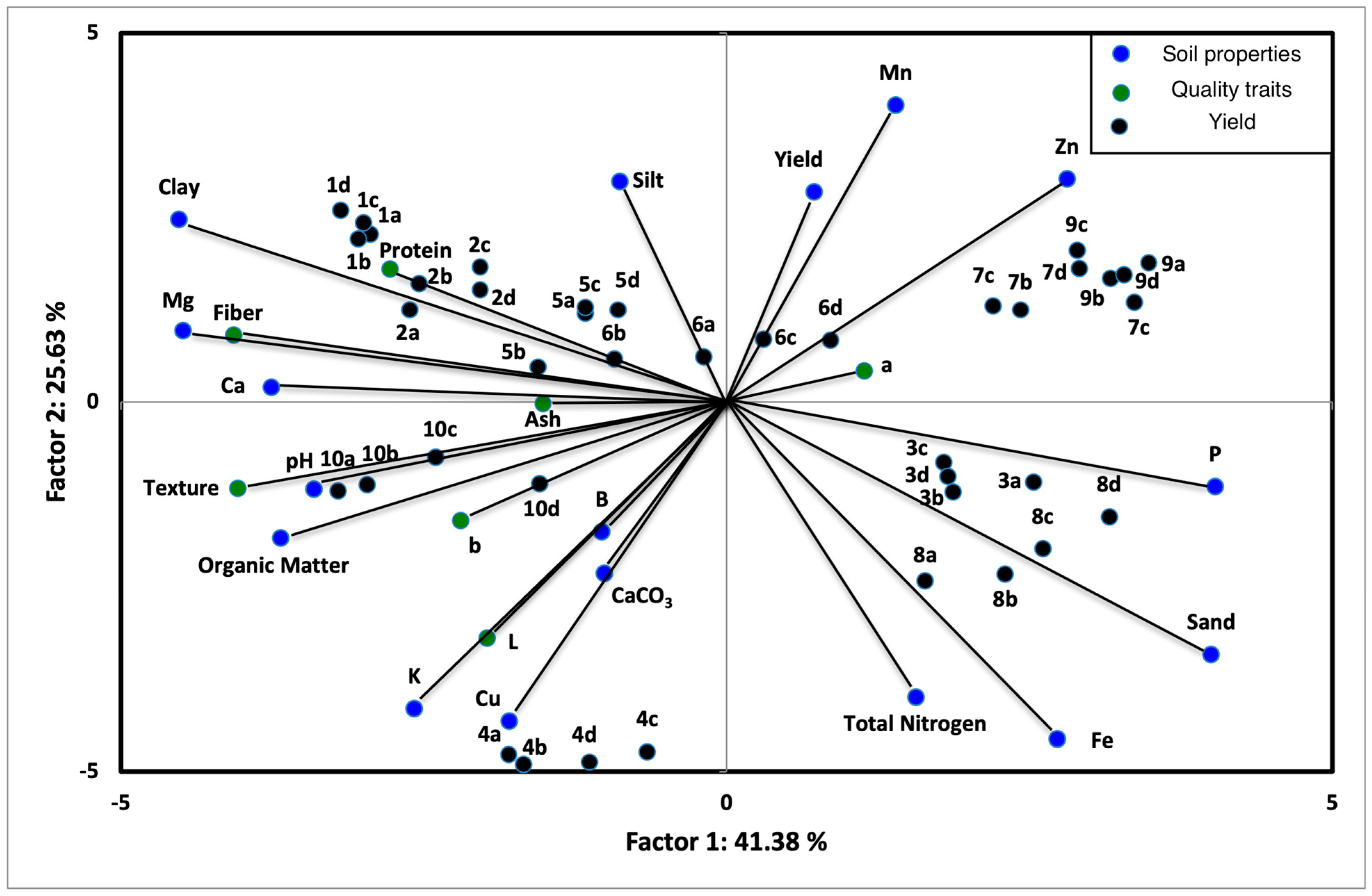 Agronomy 11 00357 g001 Agronomy 11 00357 g001