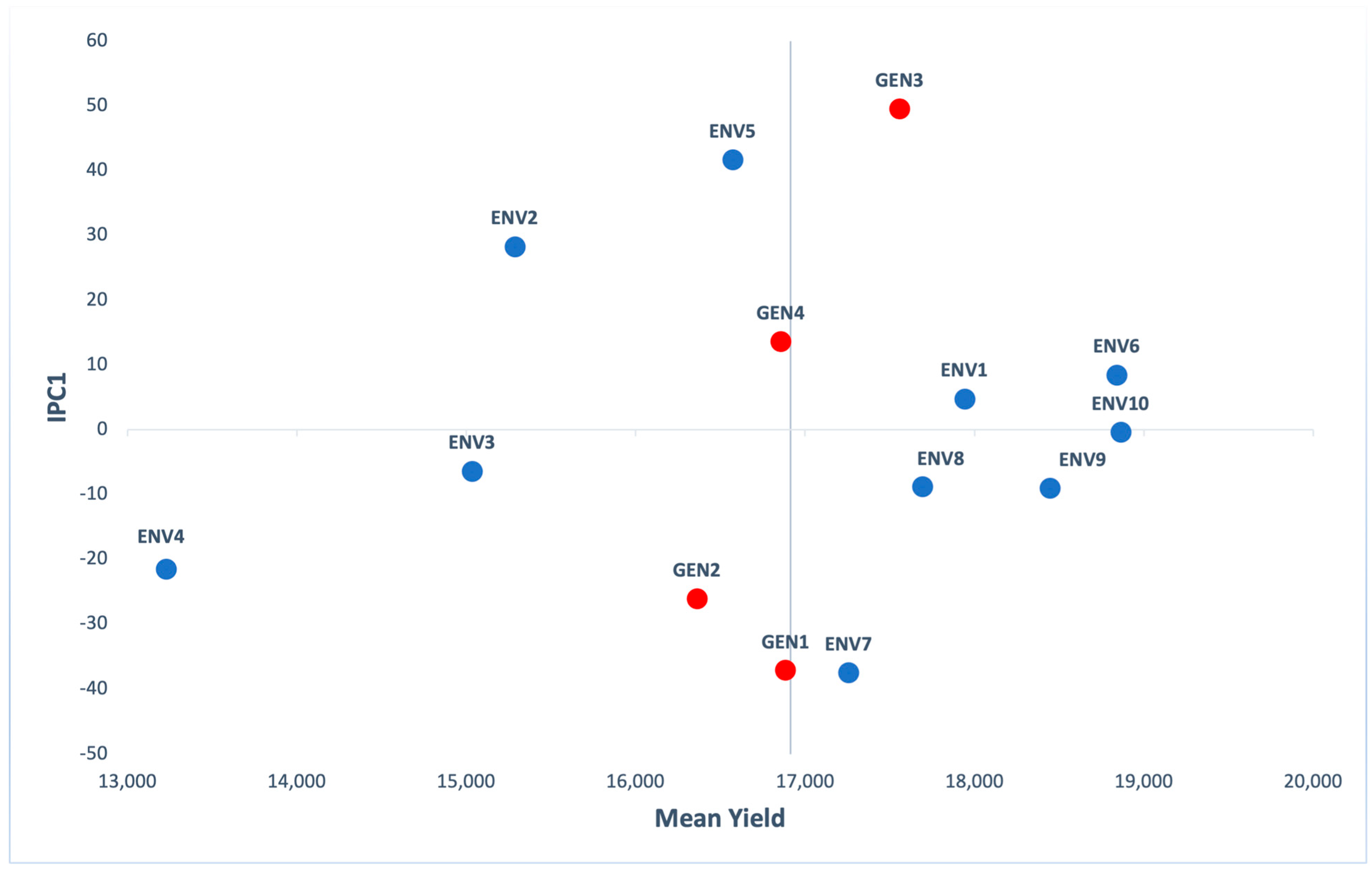 Agronomy 11 00357 g002 Agronomy 11 00357 g002