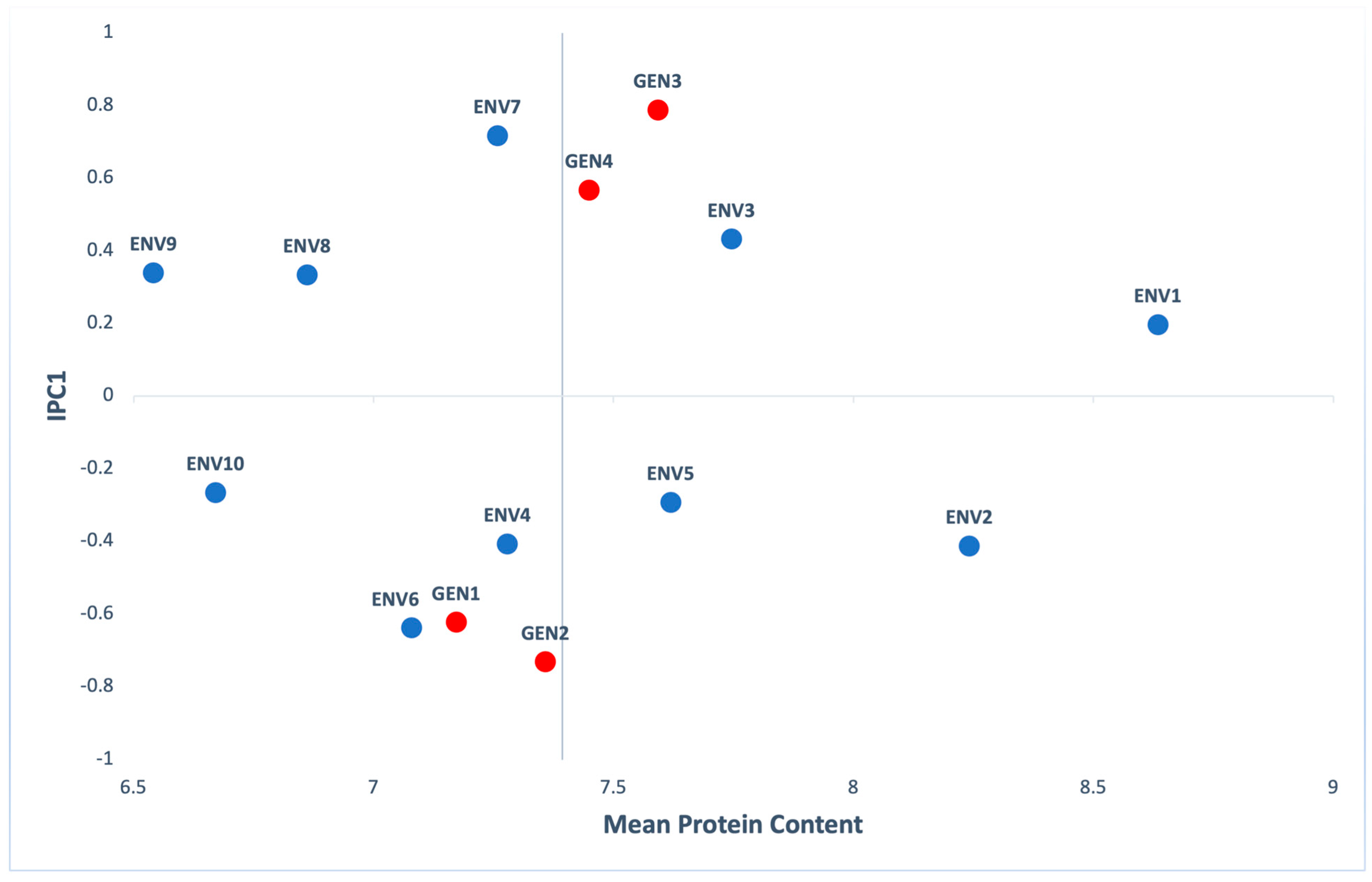 Agronomy 11 00357 g004 Agronomy 11 00357 g004