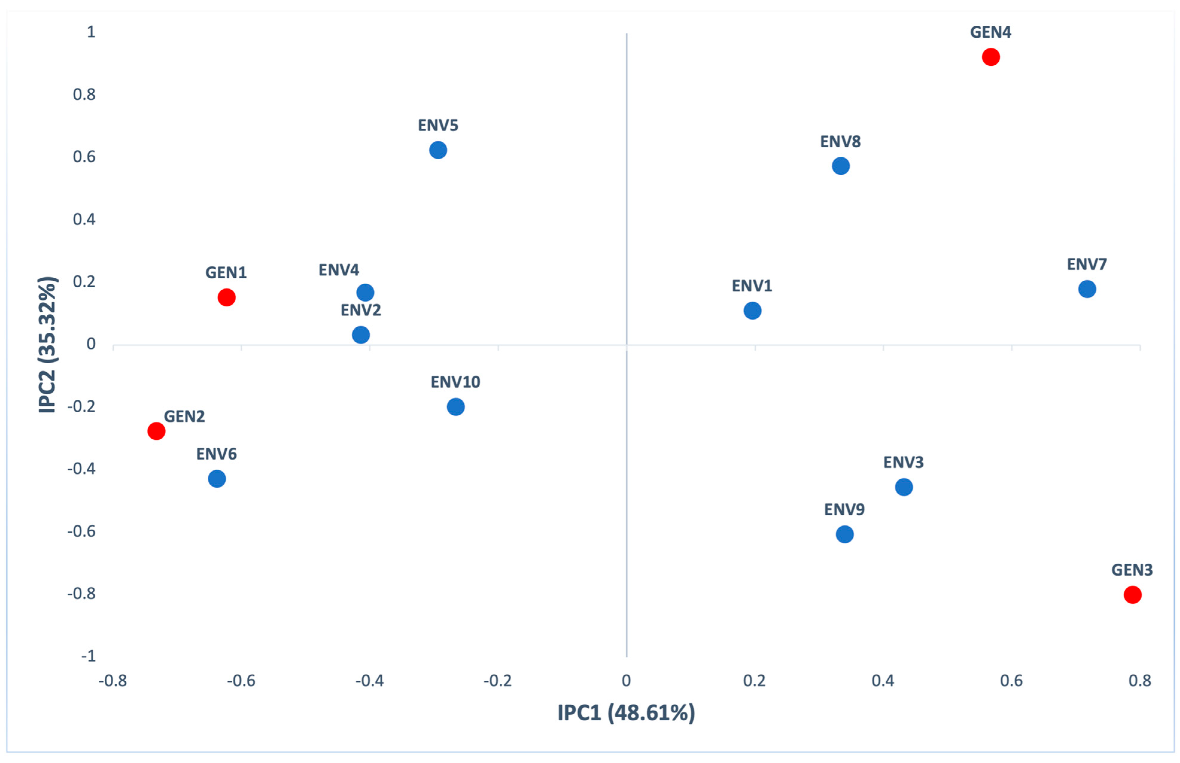 Agronomy 11 00357 g005 Agronomy 11 00357 g005