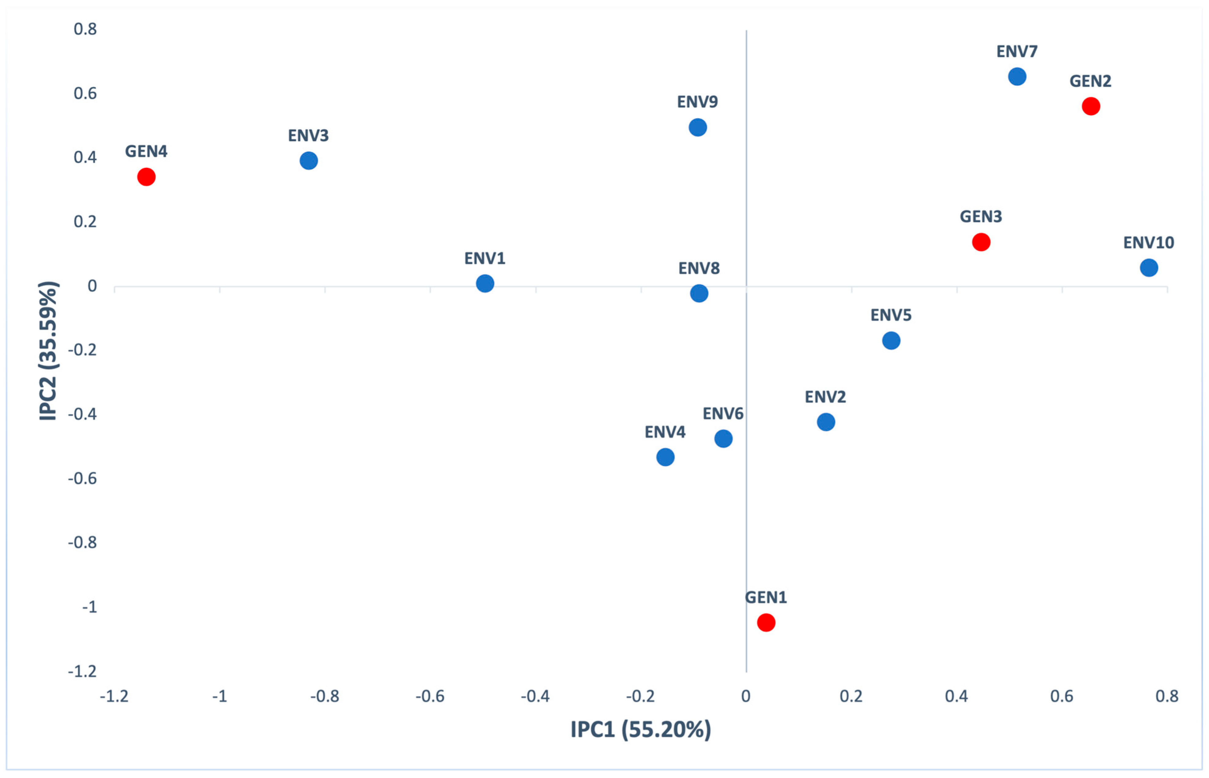 Agronomy 11 00357 g007 Agronomy 11 00357 g007