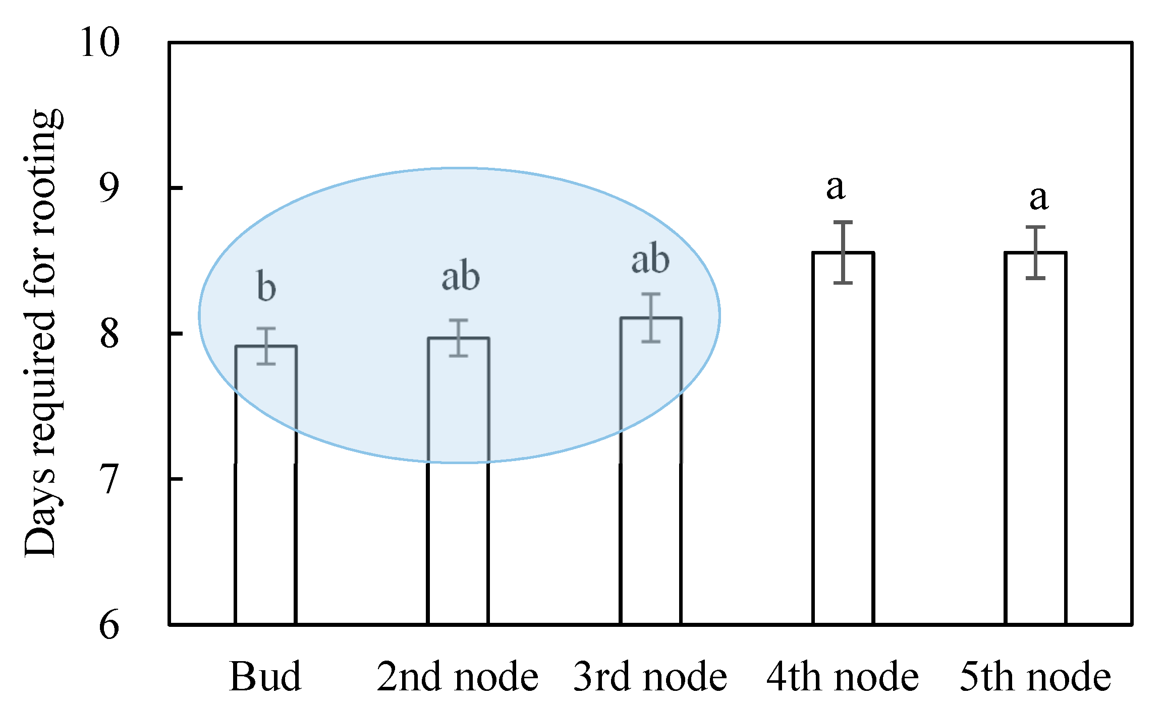 Agronomy 11 00363 g003