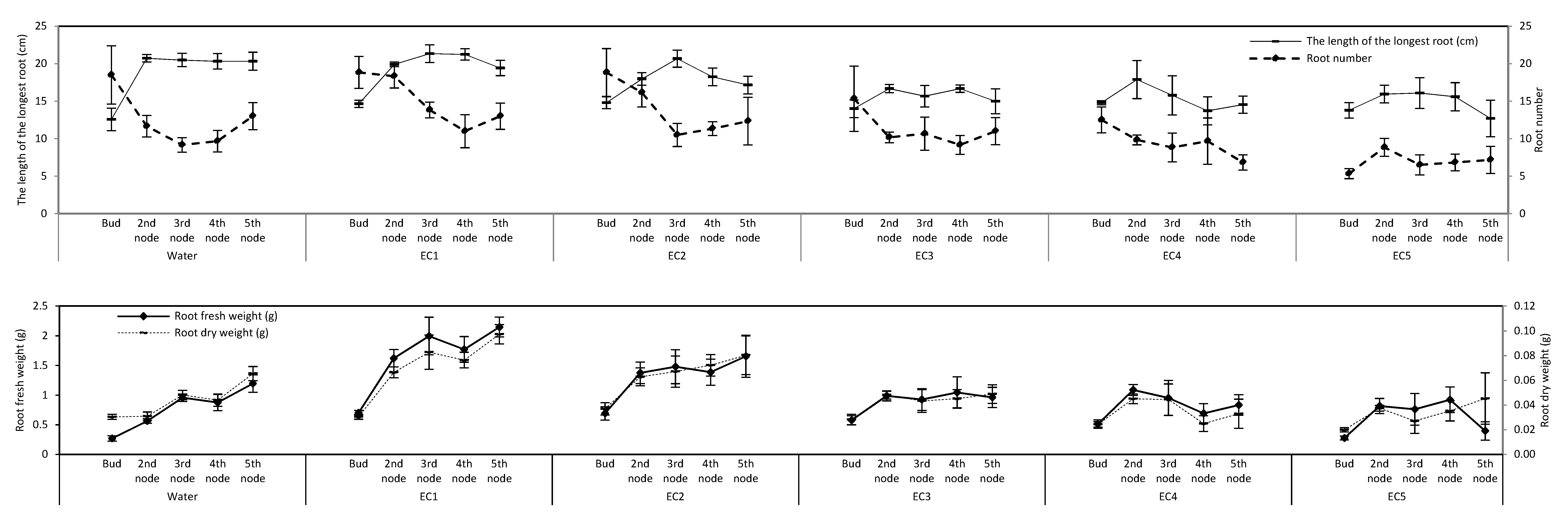 Agronomy 11 00363 g005