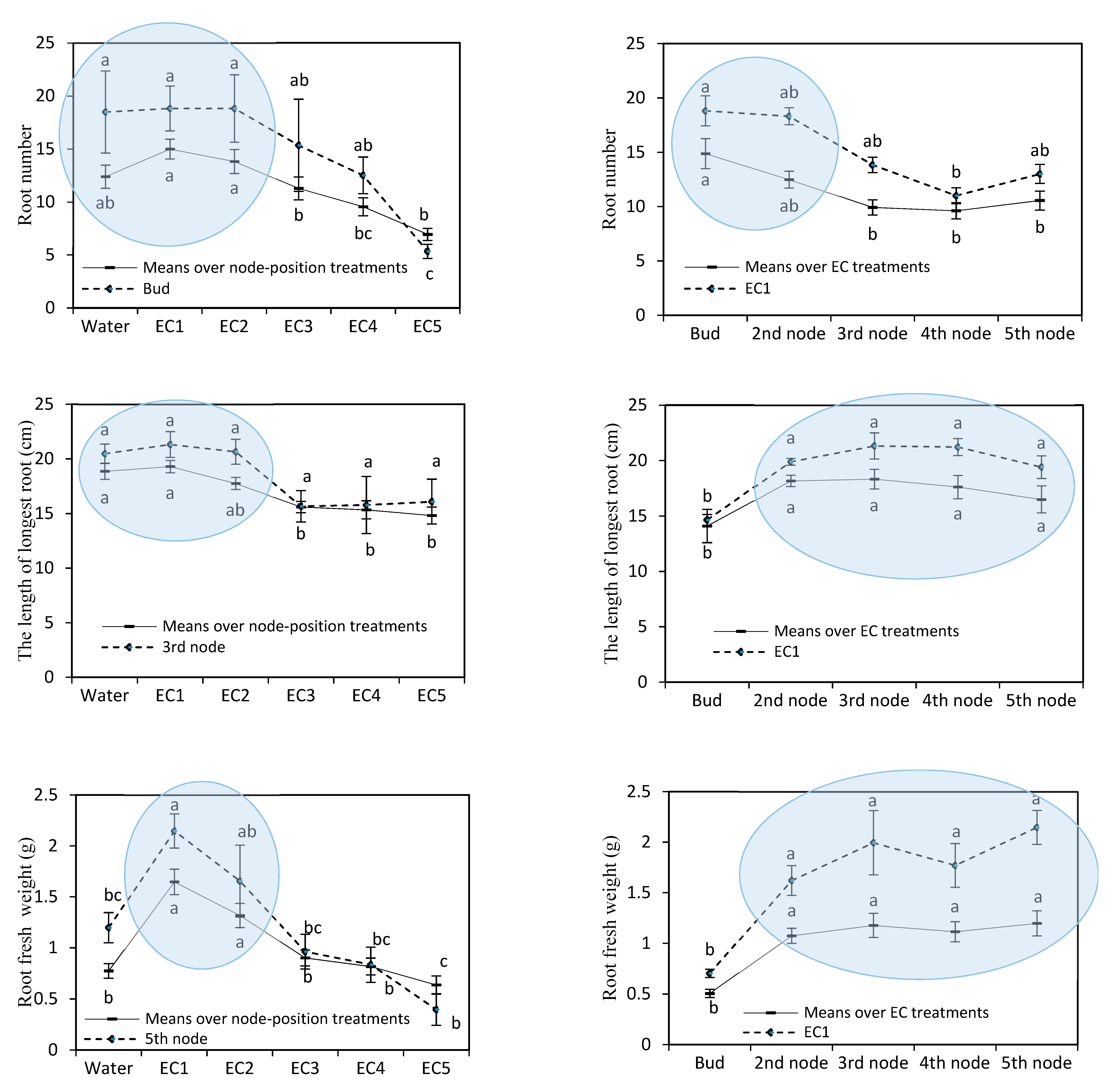Agronomy 11 00363 g006