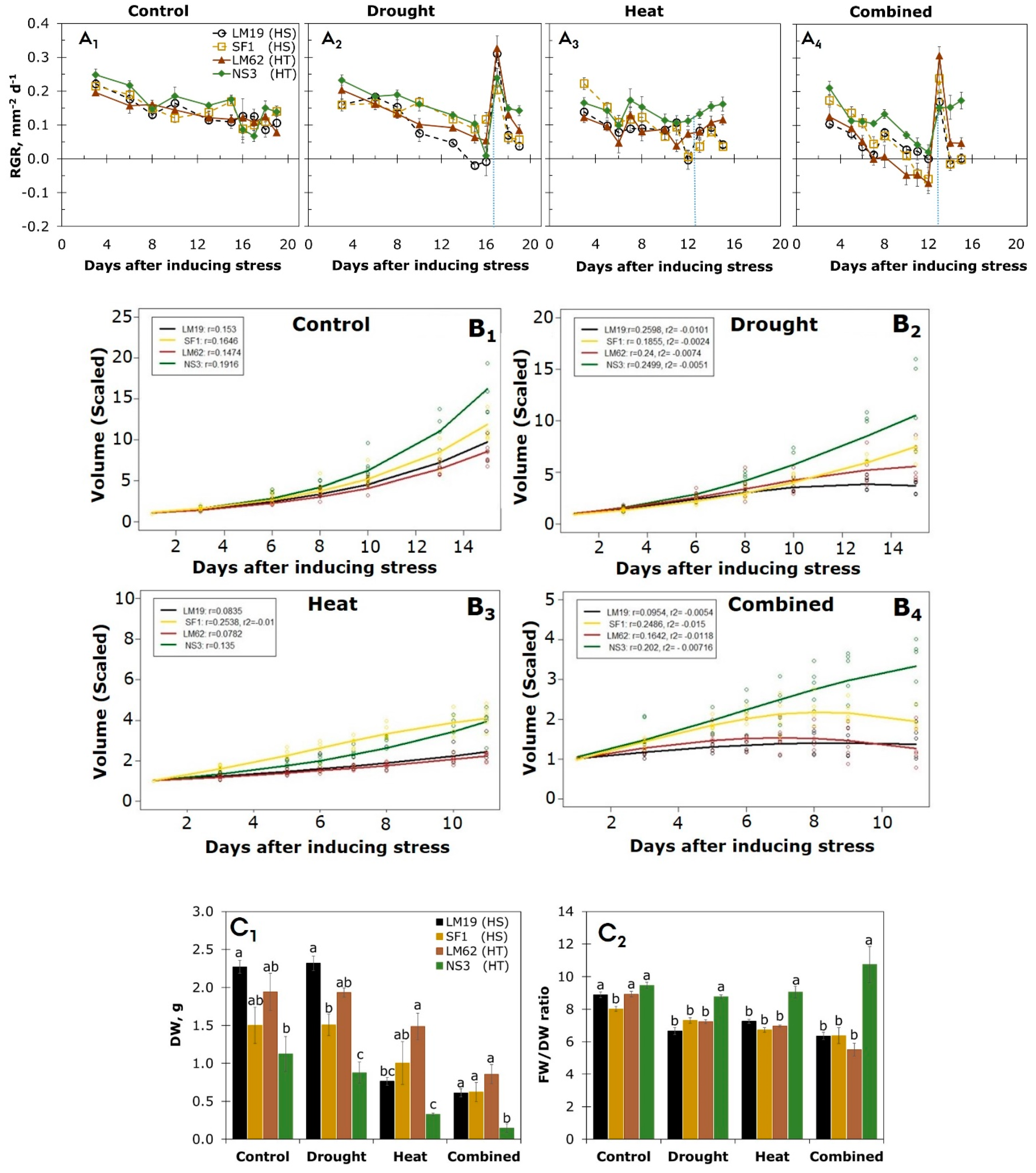 Agronomy 11 00364 g003