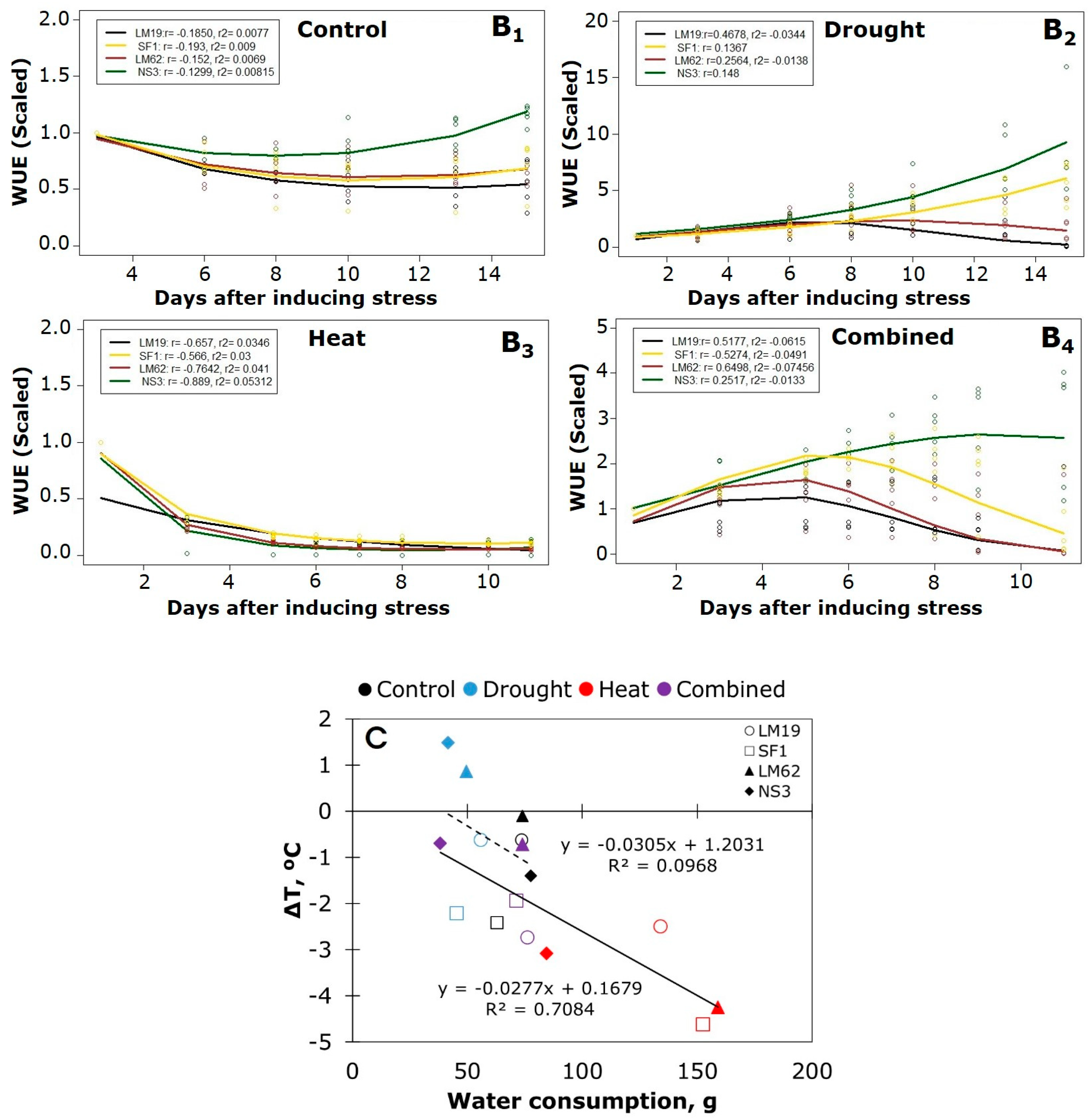 Agronomy 11 00364 g006b