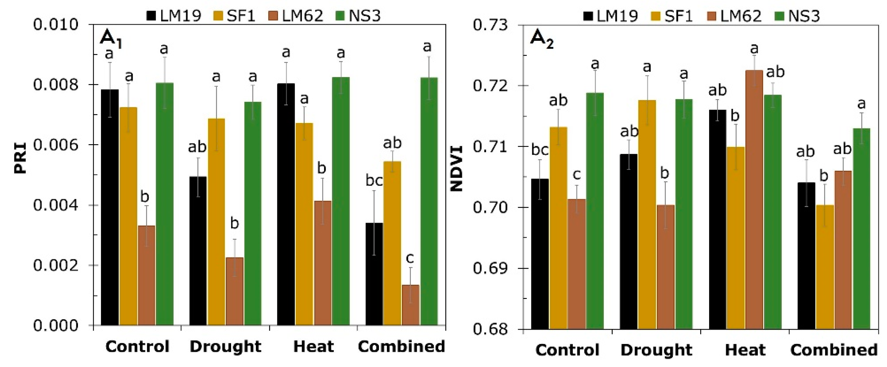 Agronomy 11 00364 g007a