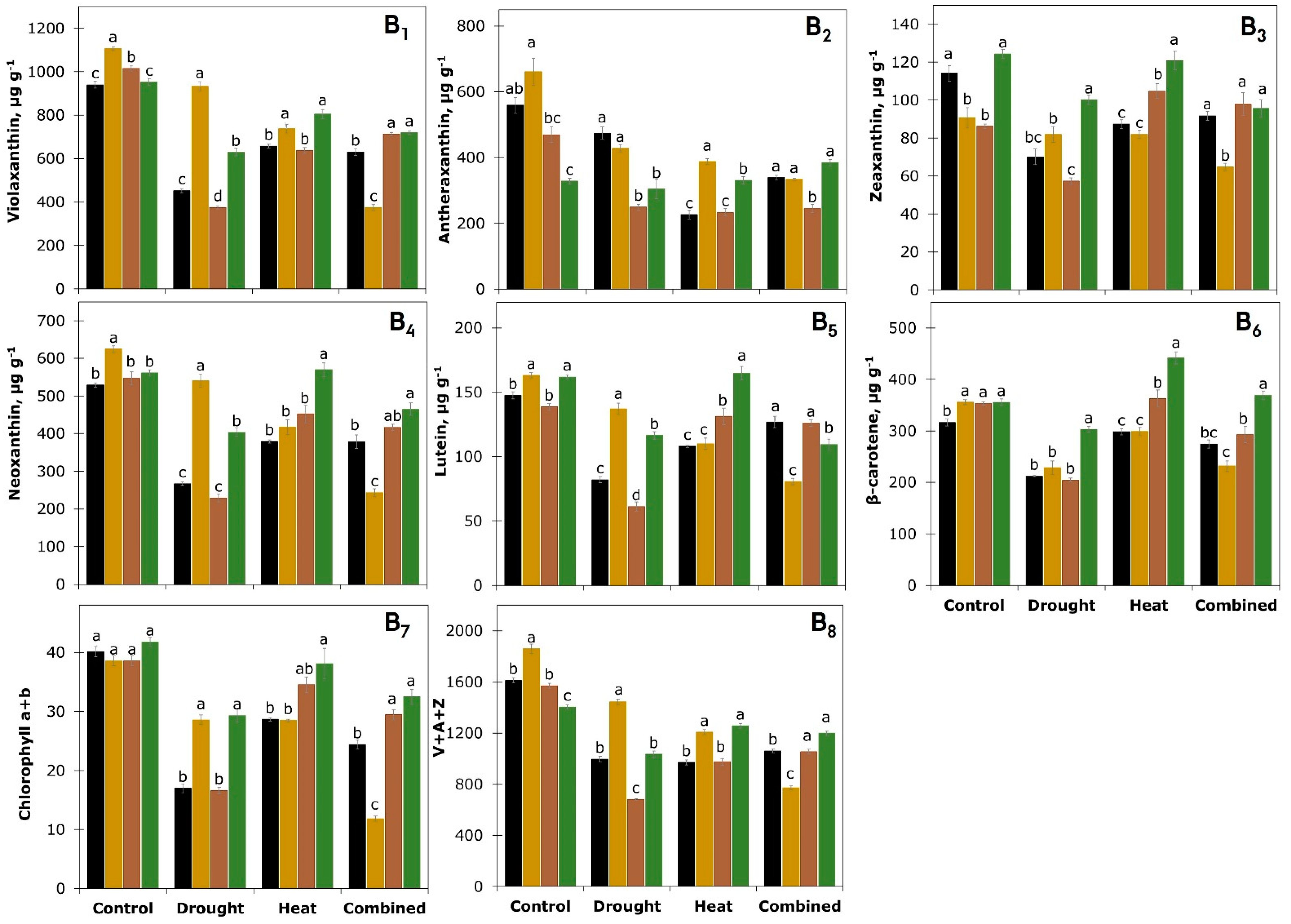Agronomy 11 00364 g007b