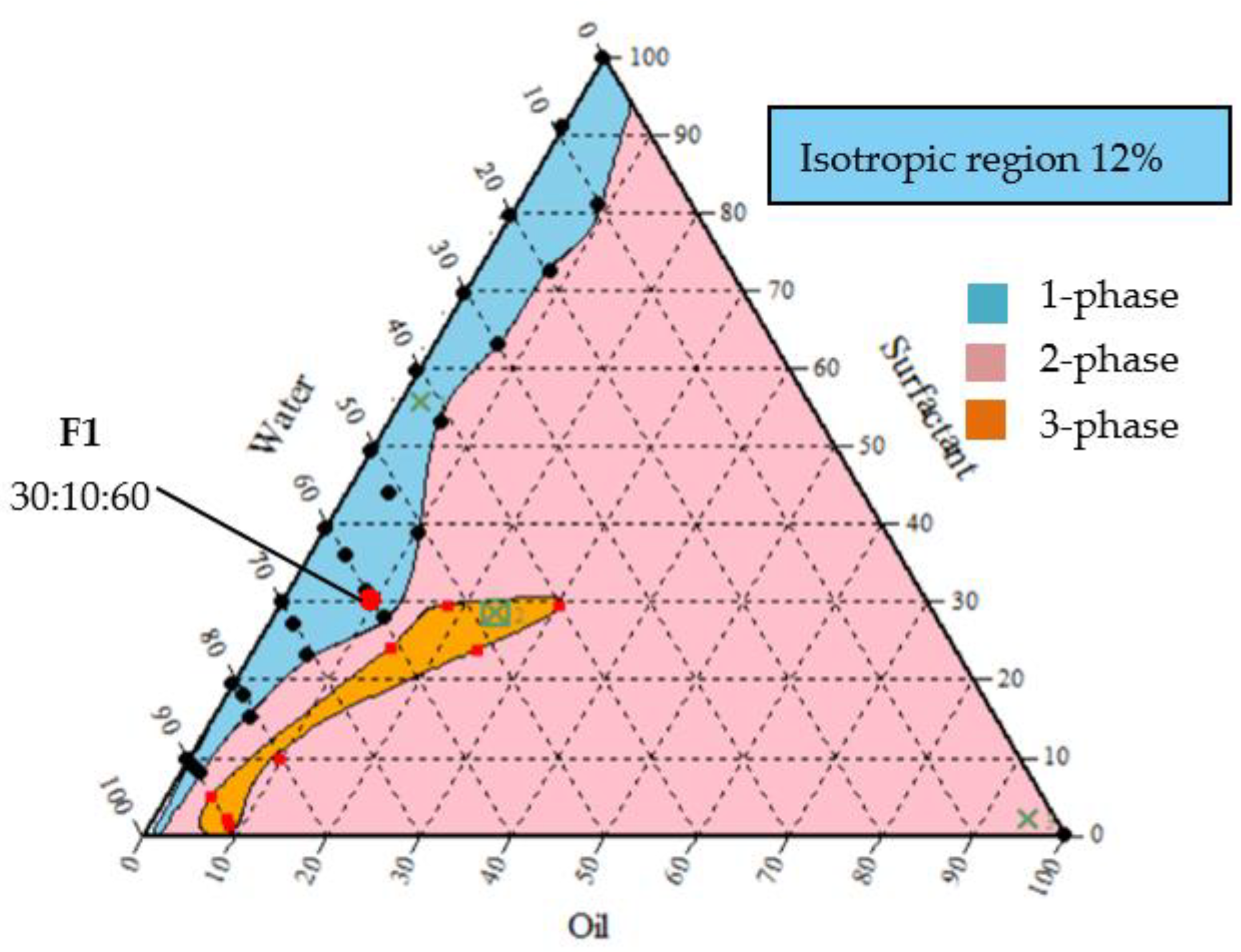 Agronomy 11 00373 g001