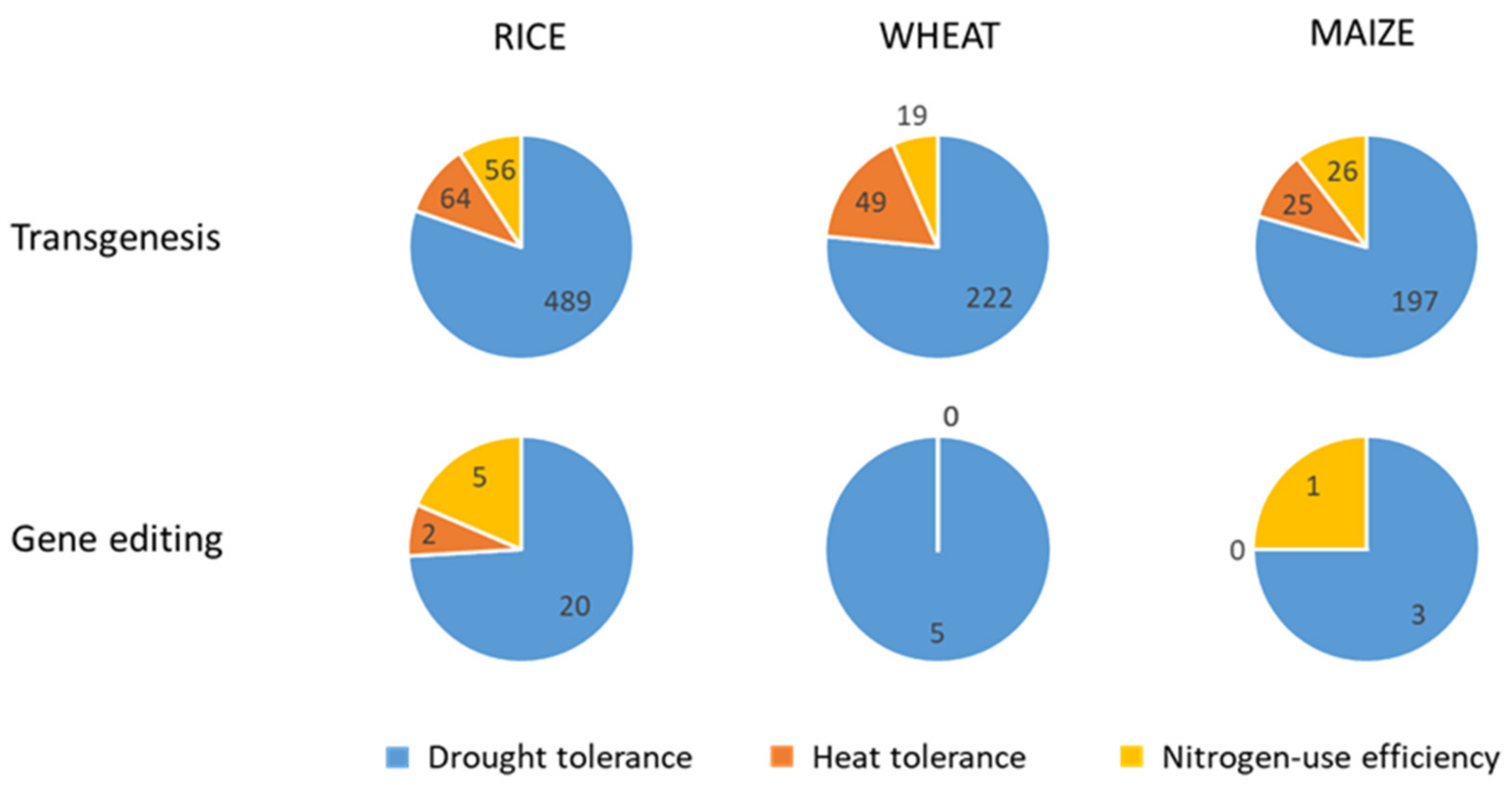 Agronomy 11 00376 g007 Agronomy 11 00376 g007