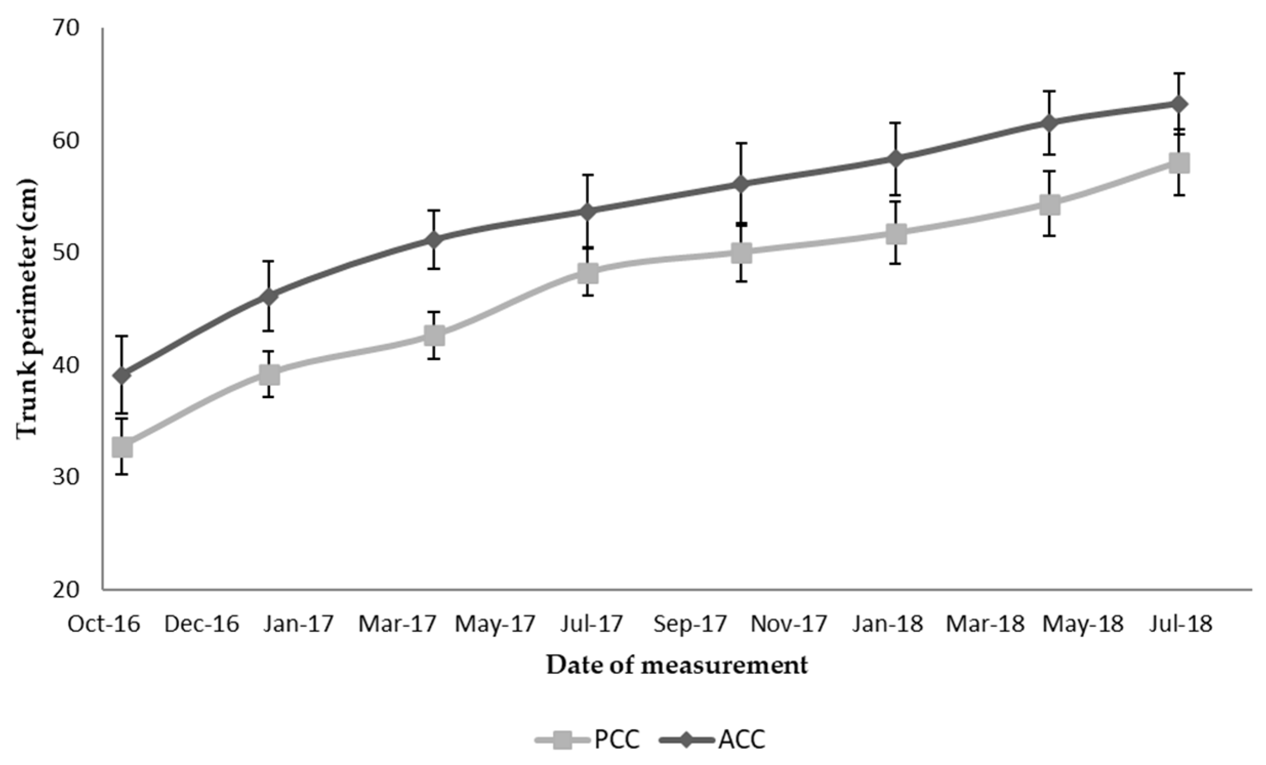 Agronomy 11 00378 g004
