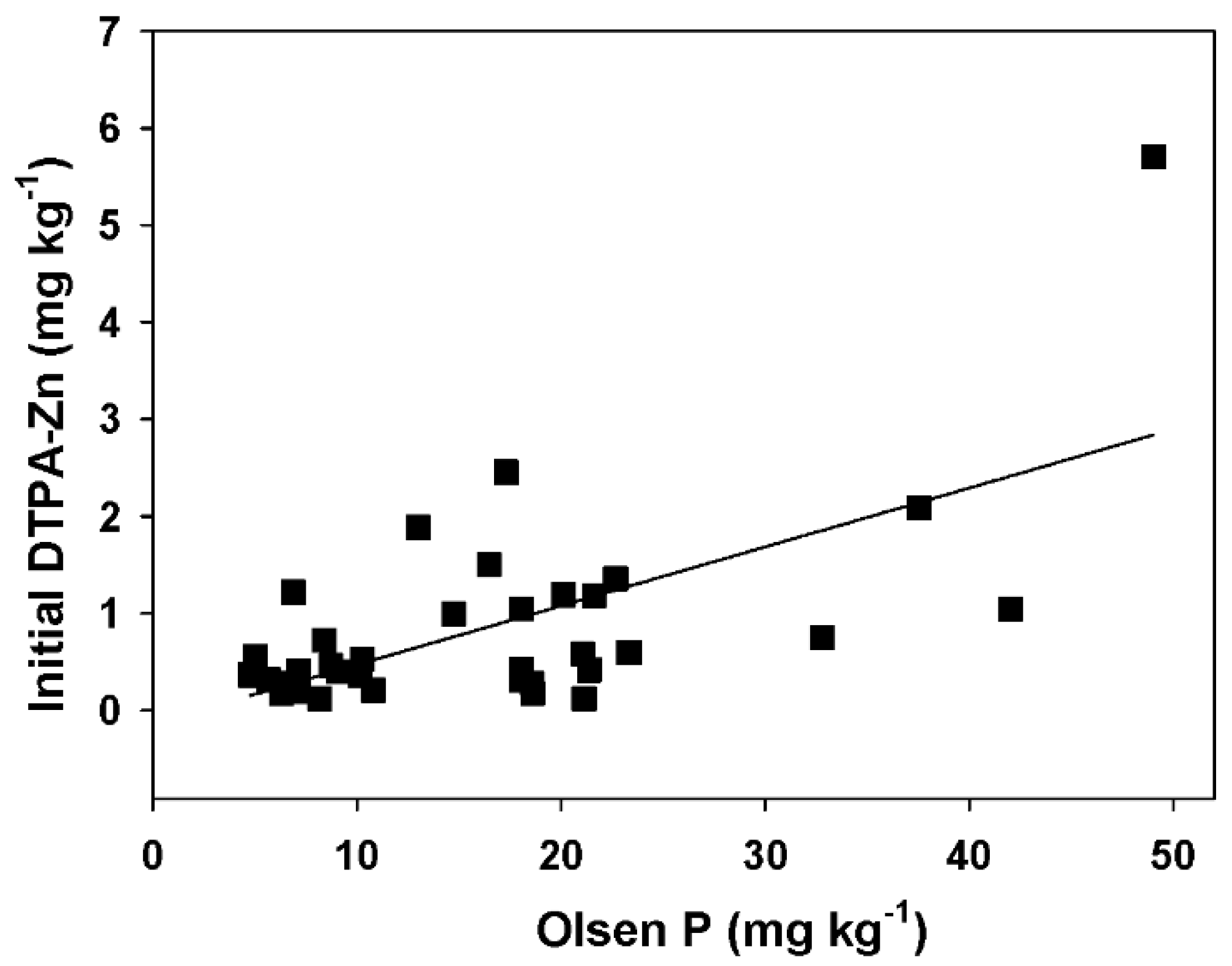 Agronomy 11 00390 g003 Agronomy 11 00390 g003