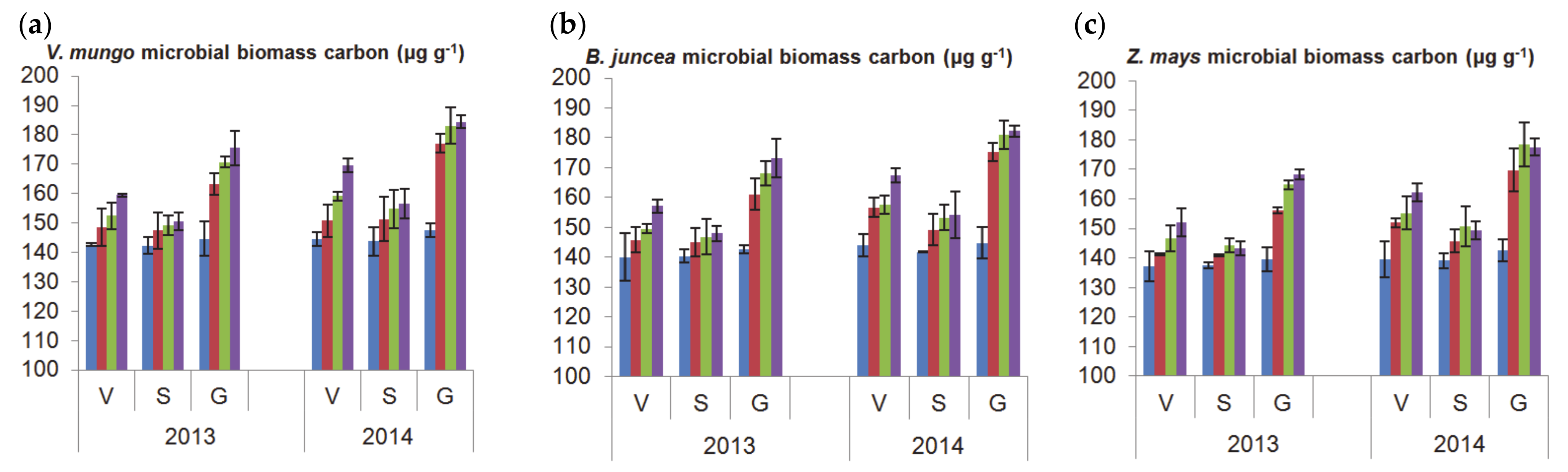 Agronomy 11 00402 g002a
