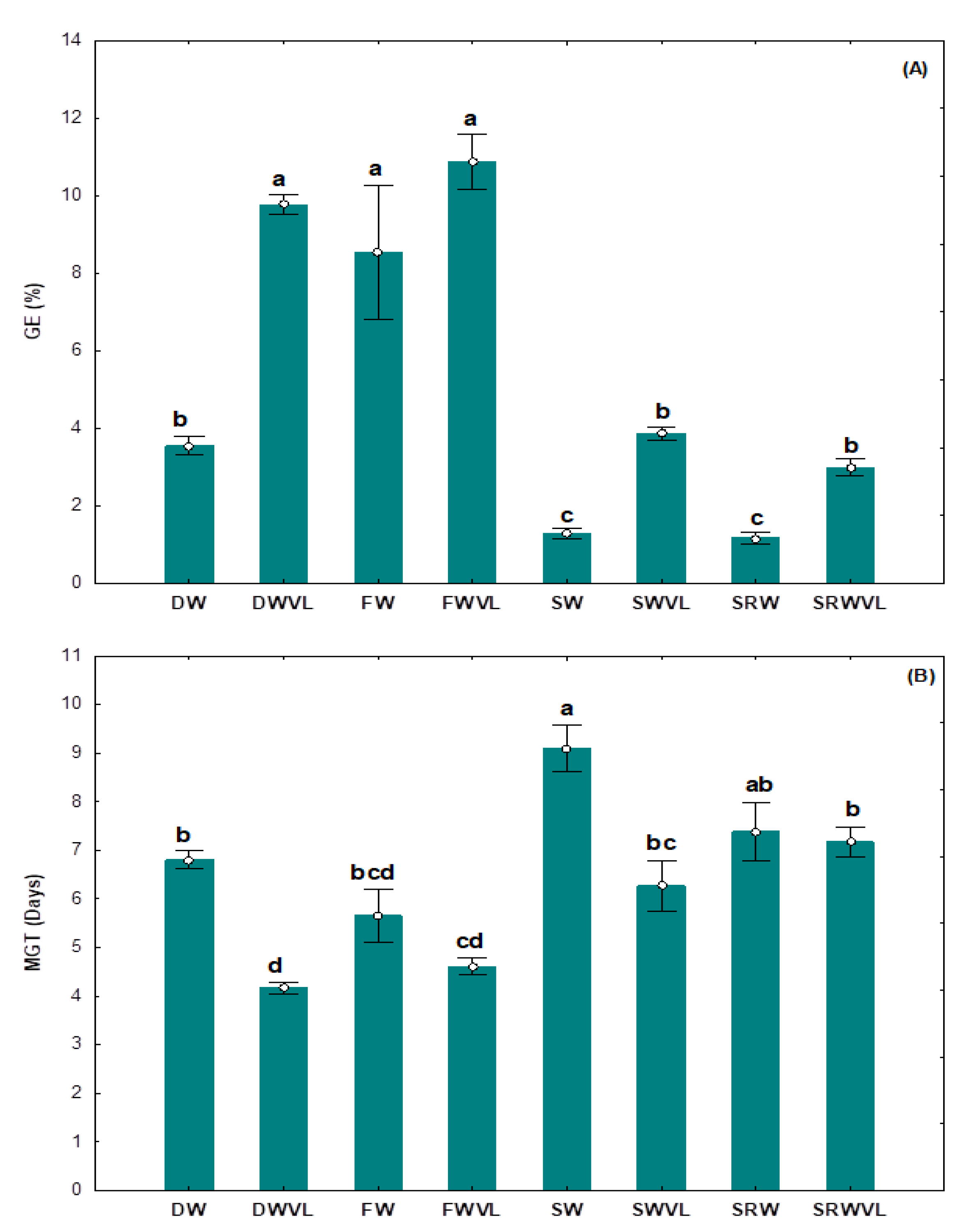Agronomy 11 00424 g005