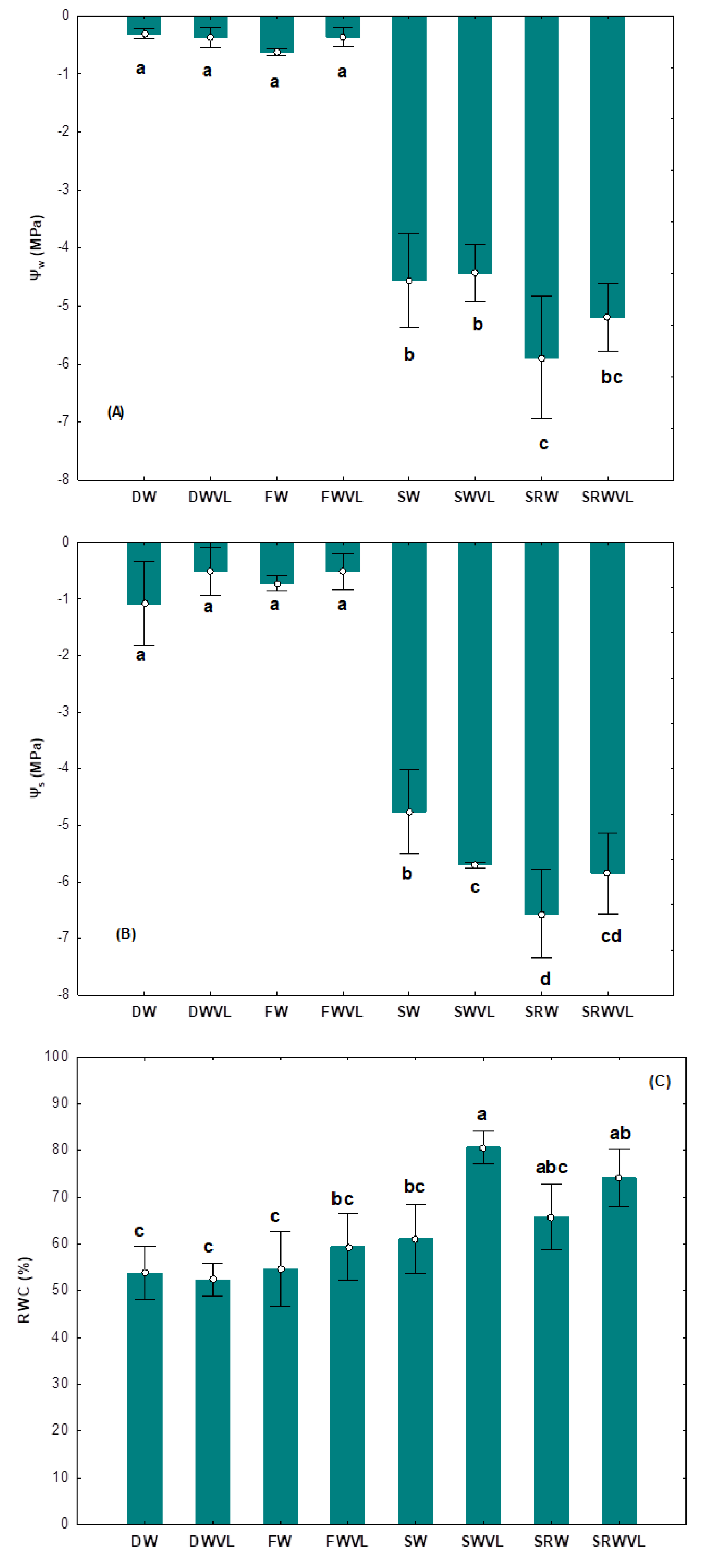 Agronomy 11 00424 g006