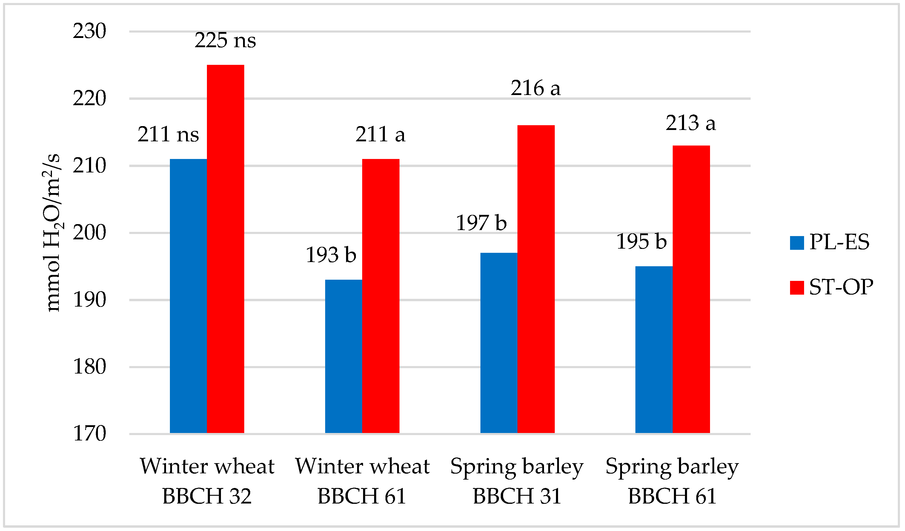 Agronomy 11 00426 g003 Agronomy 11 00426 g003