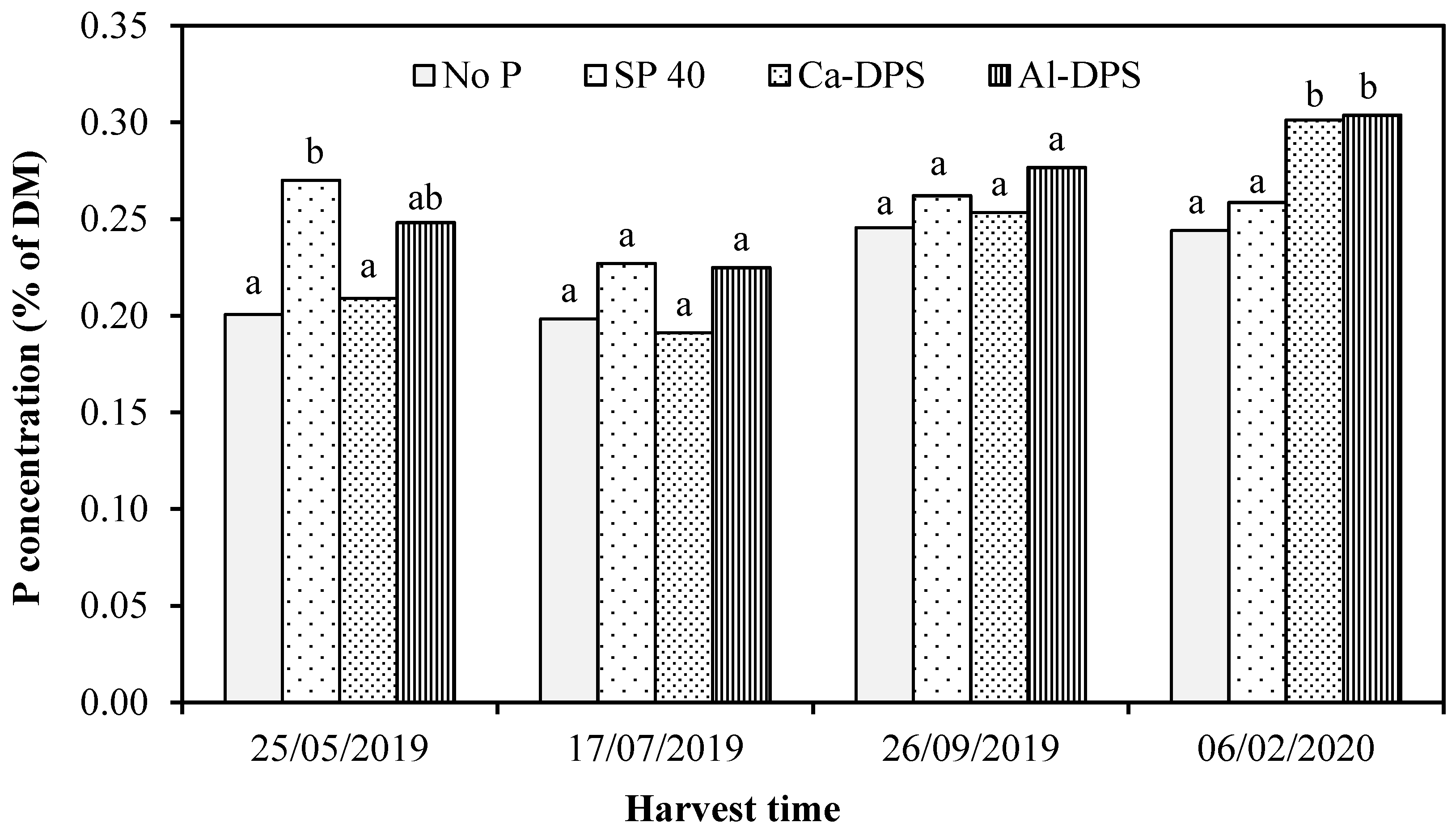 Agronomy 11 00427 g004