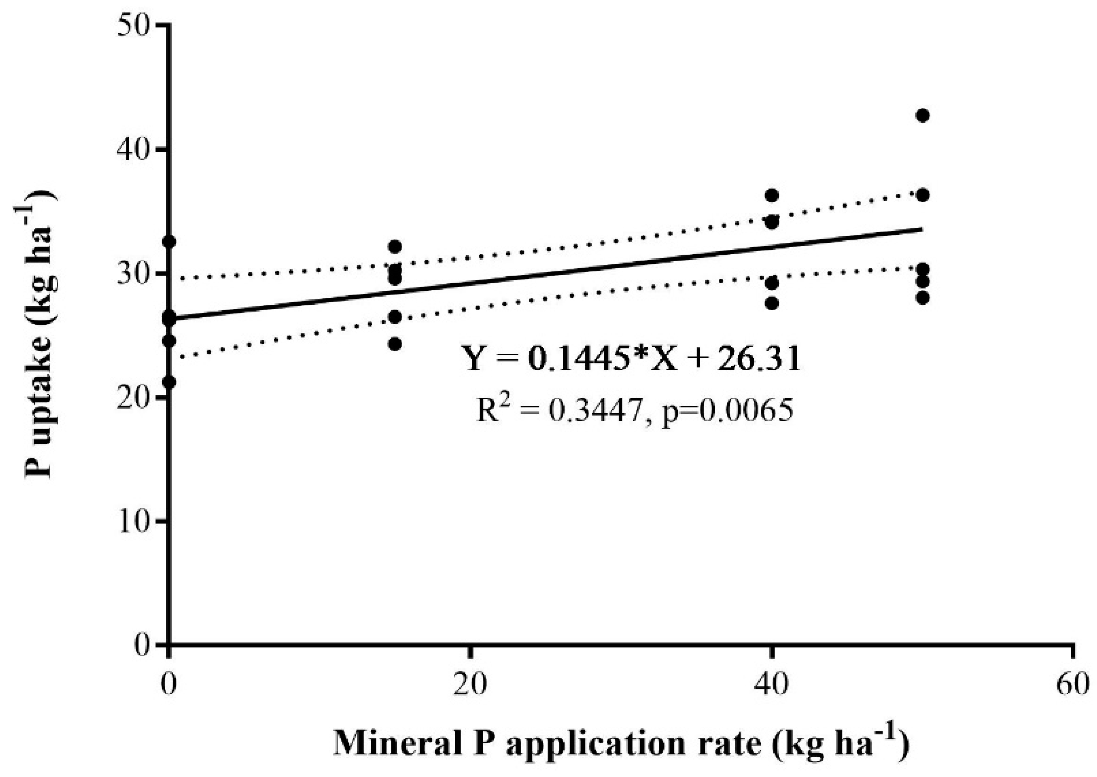 Agronomy 11 00427 g005