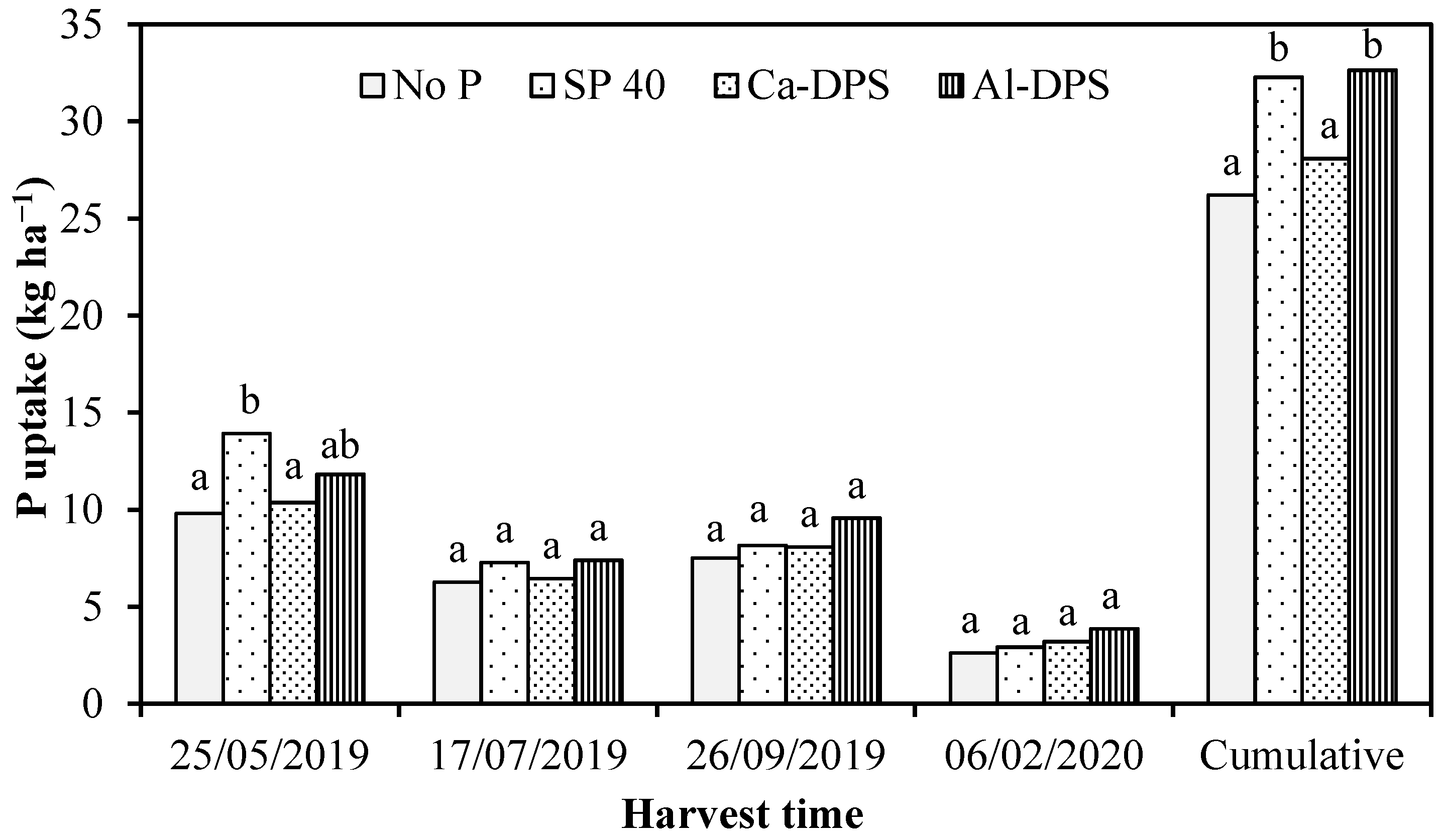 Agronomy 11 00427 g006