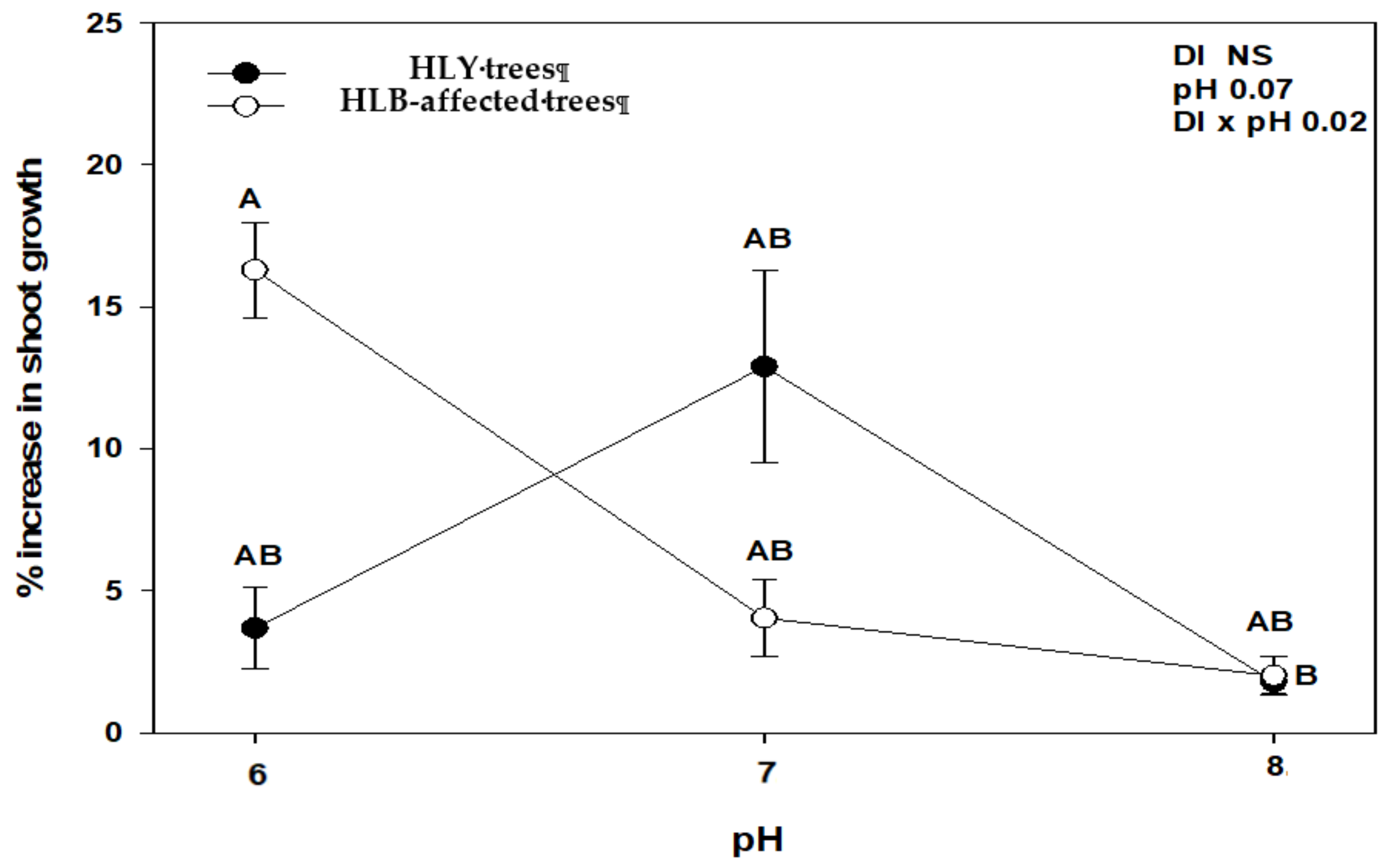 Agronomy 11 00439 g002 Agronomy 11 00439 g002