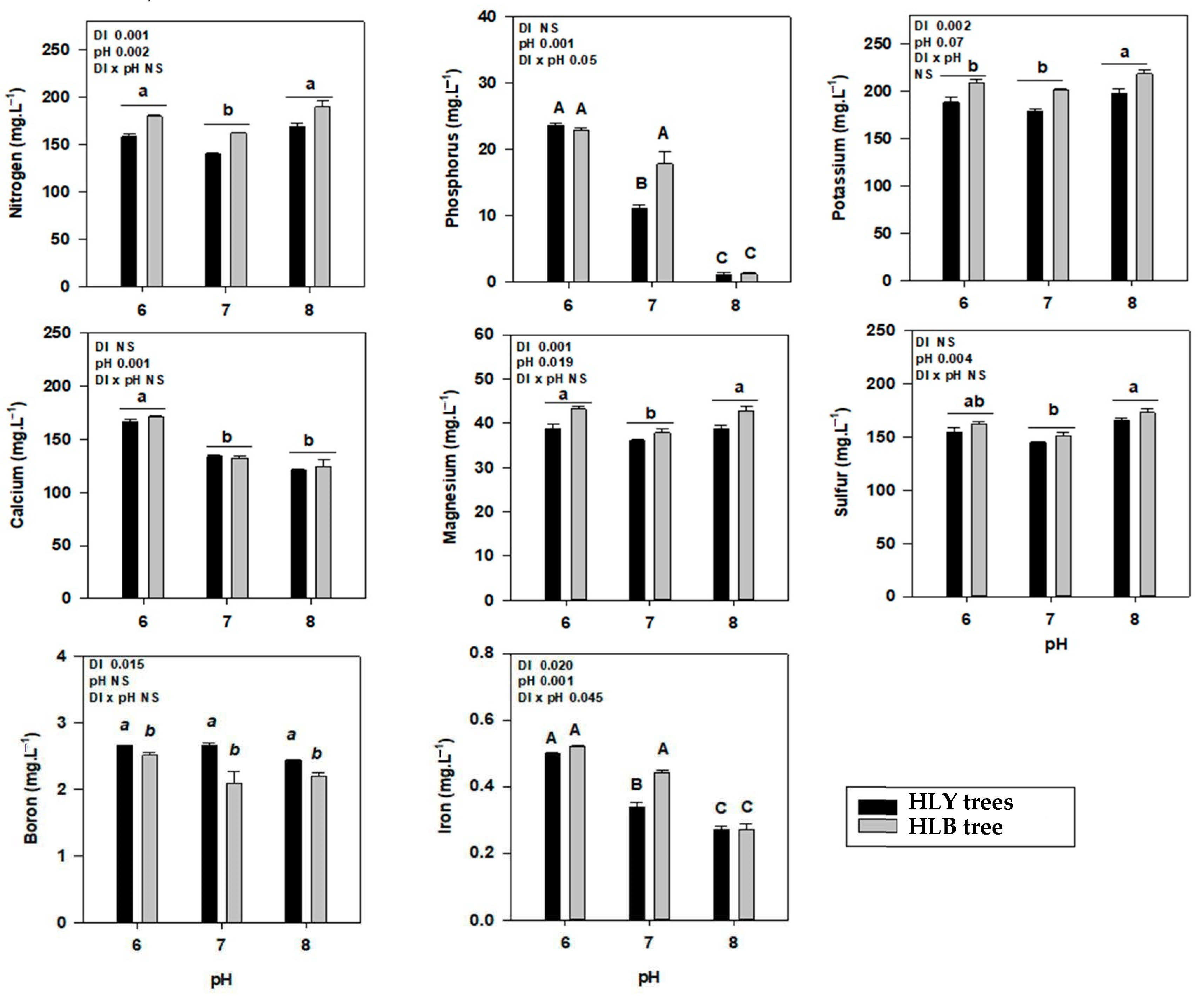 Agronomy 11 00439 g003 Agronomy 11 00439 g003
