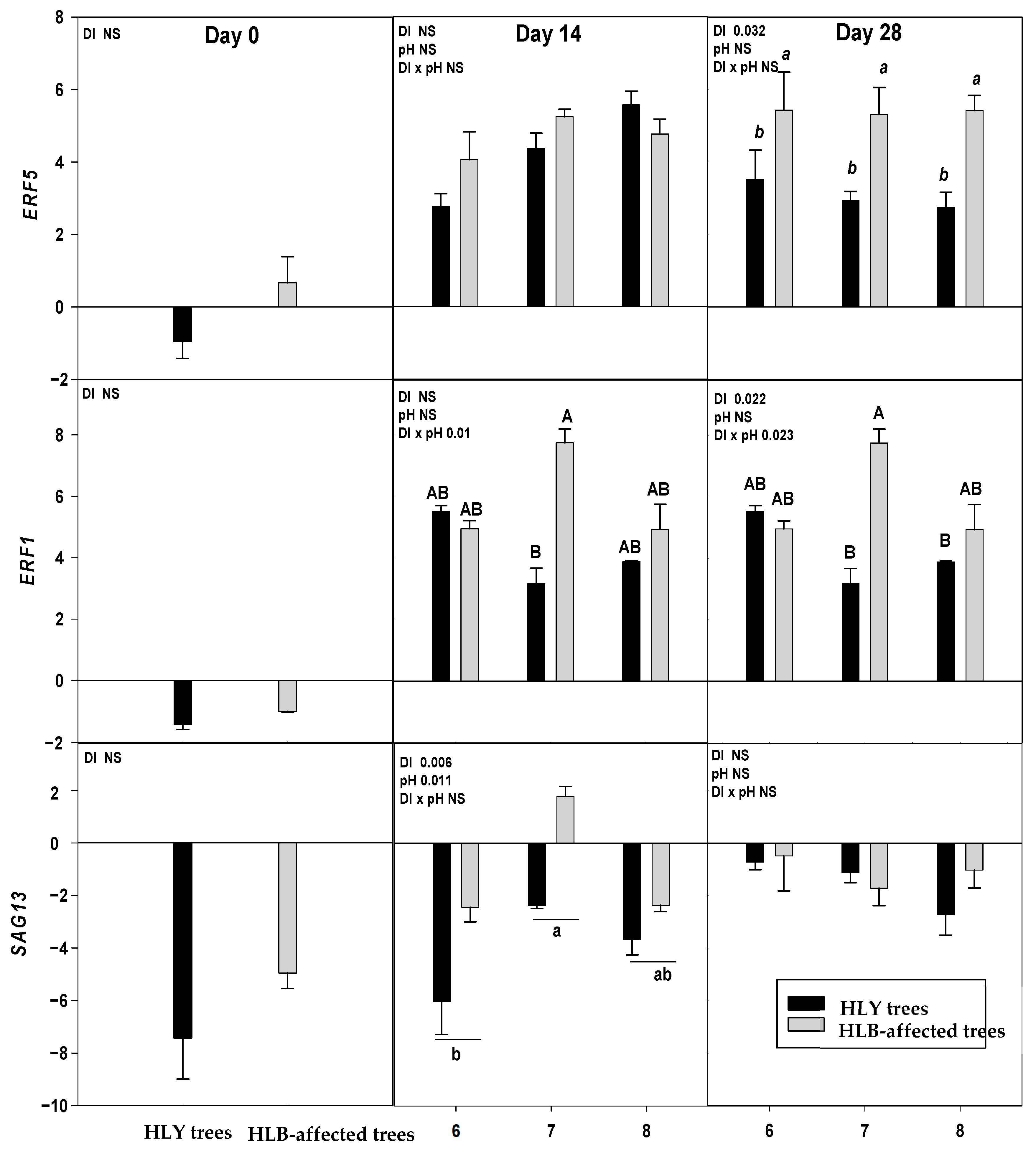 Agronomy 11 00439 g004a Agronomy 11 00439 g004a