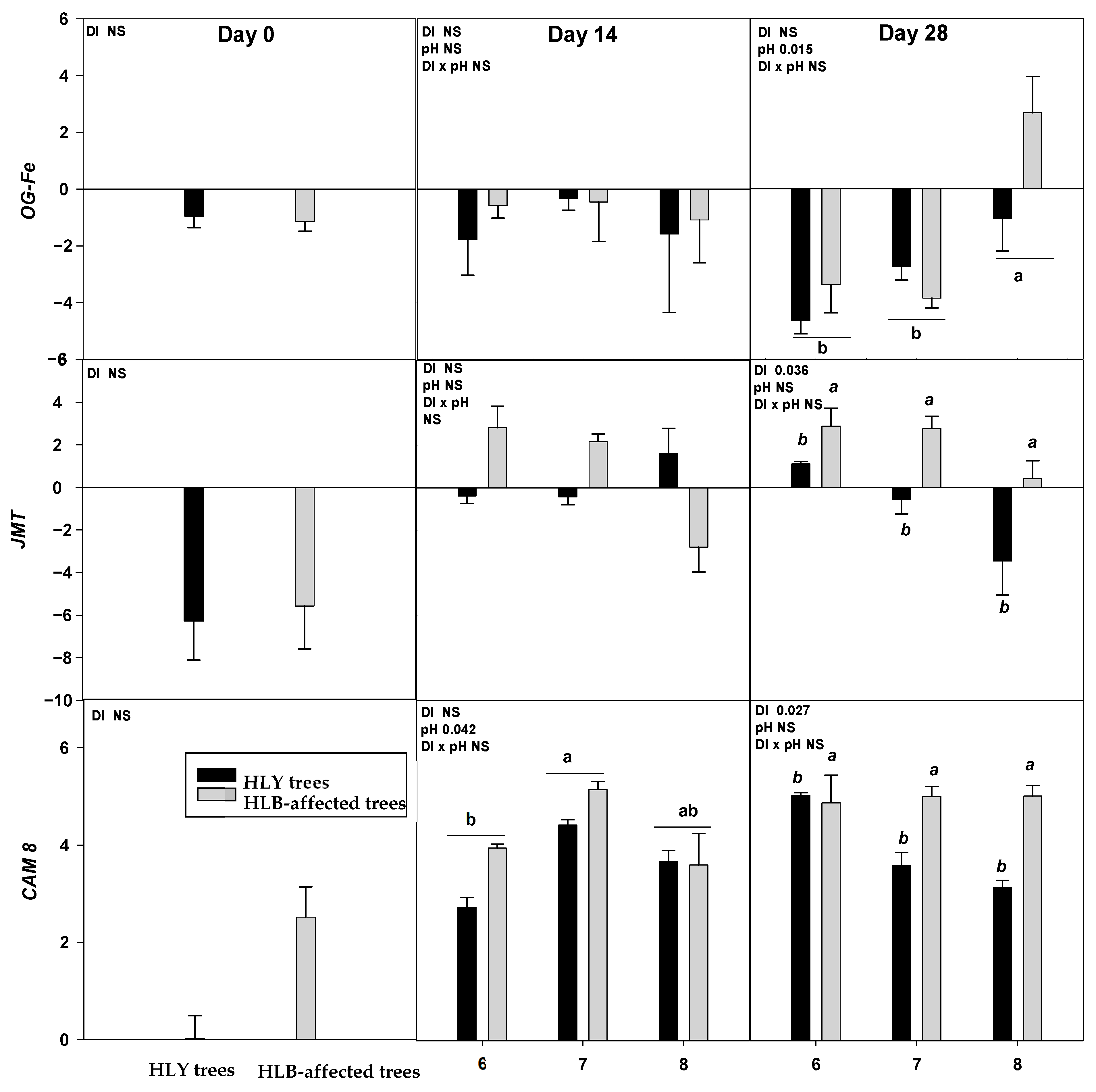Agronomy 11 00439 g004b Agronomy 11 00439 g004b
