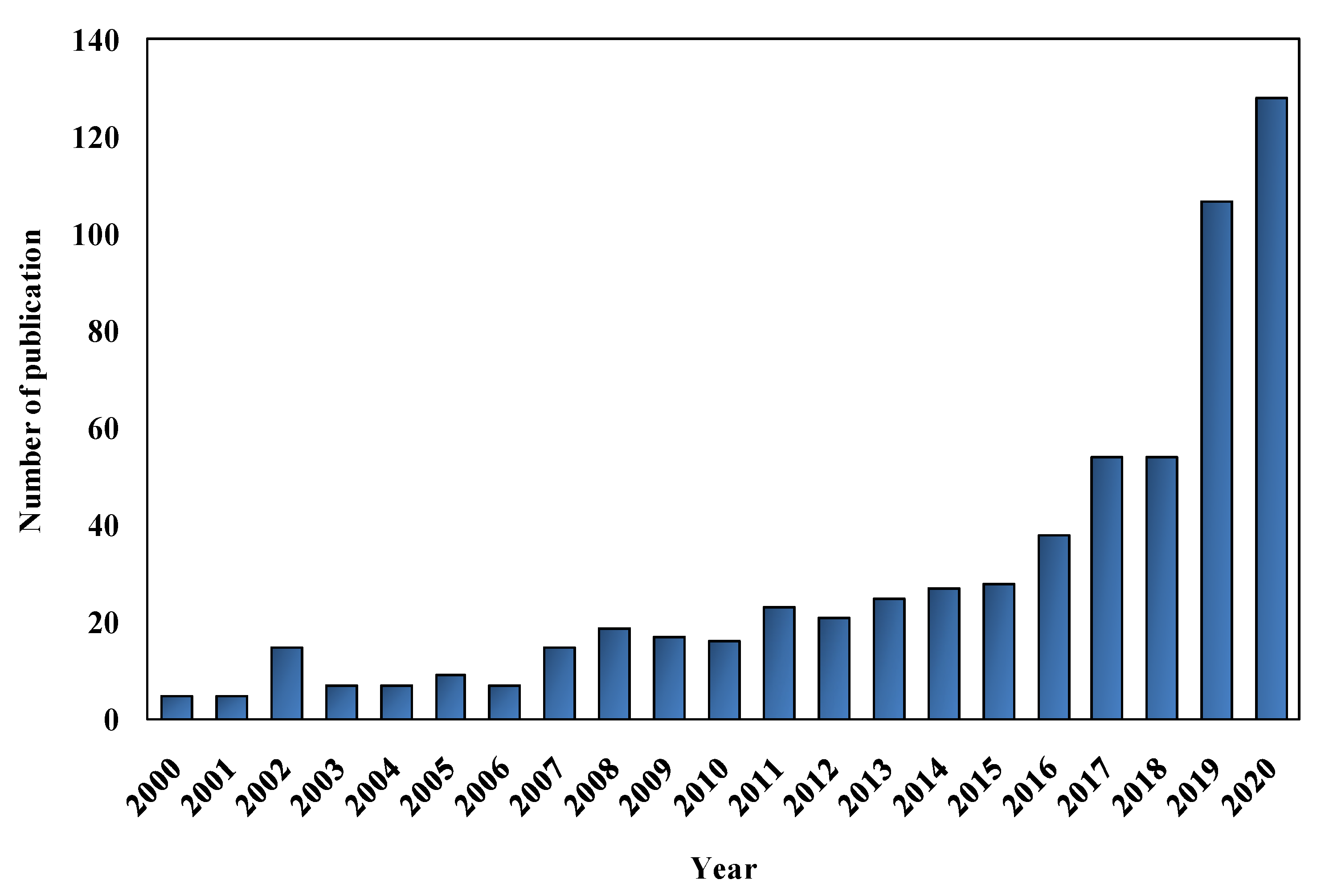 Agronomy 11 00448 g002 Agronomy 11 00448 g002